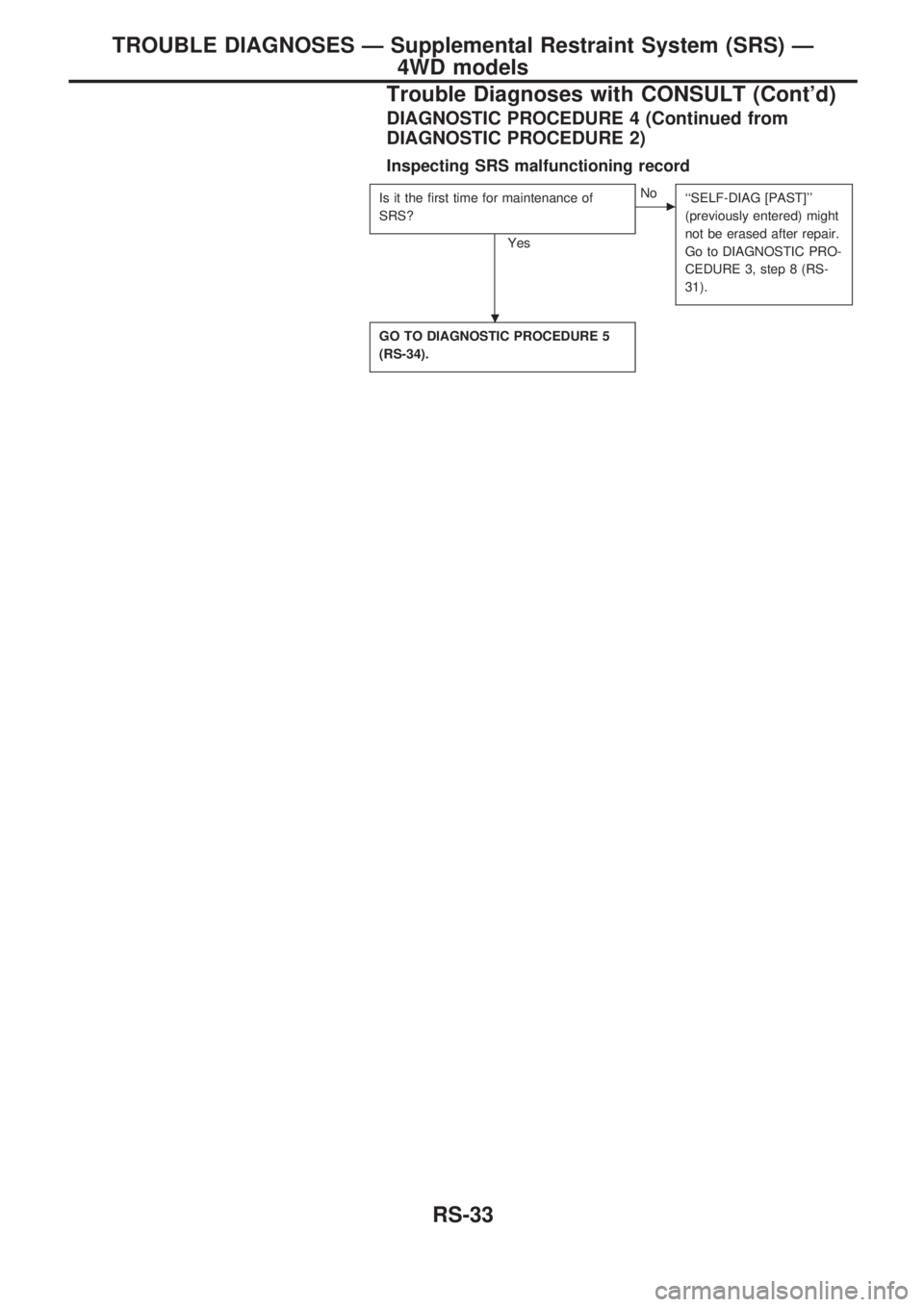 NISSAN PICK-UP 1998  Repair Manual DIAGNOSTIC PROCEDURE 4 (Continued from
DIAGNOSTIC PROCEDURE 2)
Inspecting SRS malfunctioning record
Is it the first time for maintenance of
SRS?
Yes
cNo
``SELF-DIAG [PAST]
(previously entered) might