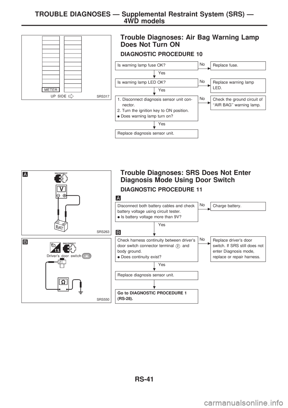 NISSAN PICK-UP 1998 Repair Manual Trouble Diagnoses: Air Bag Warning Lamp
Does Not Turn ON
DIAGNOSTIC PROCEDURE 10
Is warning lamp fuse OK?
YescNo
Replace fuse.
Is warning lamp LED OK?
YescNo
Replace warning lamp
LED.
1. Disconnect di NISSAN PICK-UP 1998 Repair Manual Trouble Diagnoses: Air Bag Warning Lamp
Does Not Turn ON
DIAGNOSTIC PROCEDURE 10
Is warning lamp fuse OK?
YescNo
Replace fuse.
Is warning lamp LED OK?
YescNo
Replace warning lamp
LED.
1. Disconnect di