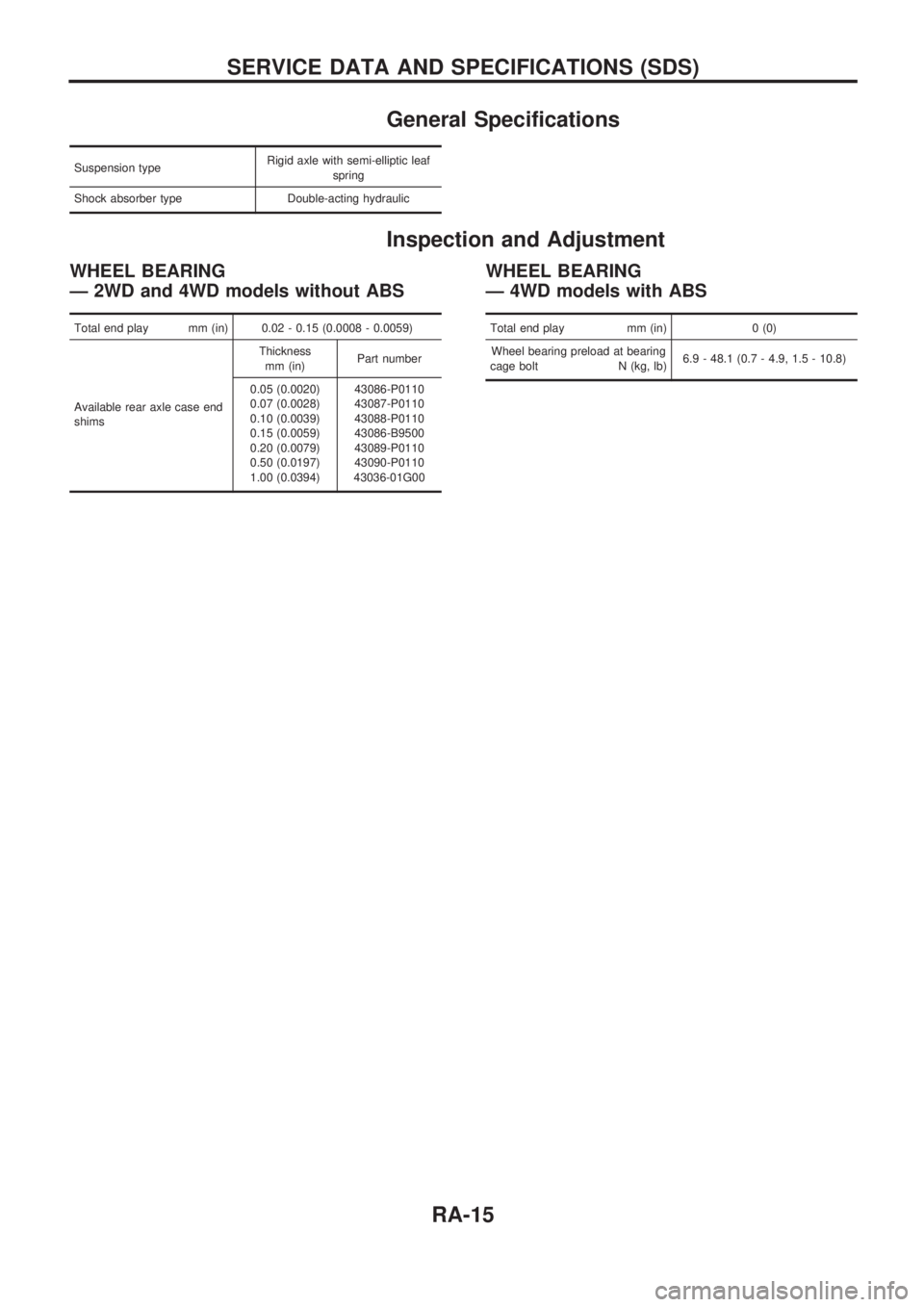 NISSAN PICK-UP 1998 Repair Manual General Specifications
Suspension typeRigid axle with semi-elliptic leaf
spring
Shock absorber type Double-acting hydraulic
Inspection and Adjustment
WHEEL BEARING
Ð 2WD and 4WD models without ABS
To NISSAN PICK-UP 1998 Repair Manual General Specifications
Suspension typeRigid axle with semi-elliptic leaf
spring
Shock absorber type Double-acting hydraulic
Inspection and Adjustment
WHEEL BEARING
Ð 2WD and 4WD models without ABS
To