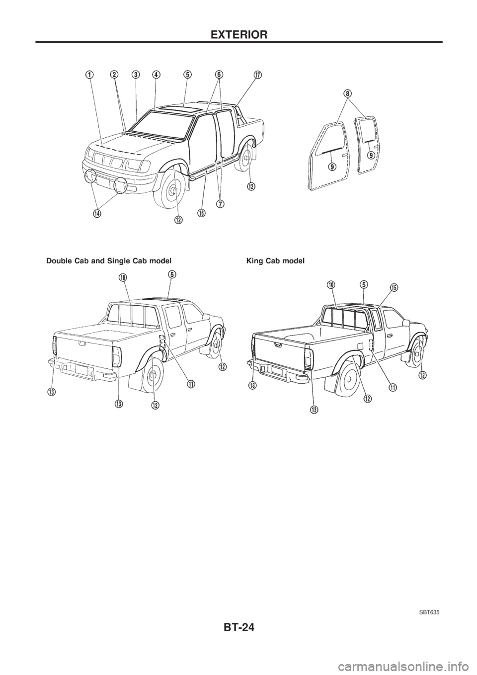 NISSAN PICK-UP 1998 Repair Manual SBT635
EXTERIOR
BT-24 NISSAN PICK-UP 1998 Repair Manual SBT635
EXTERIOR
BT-24