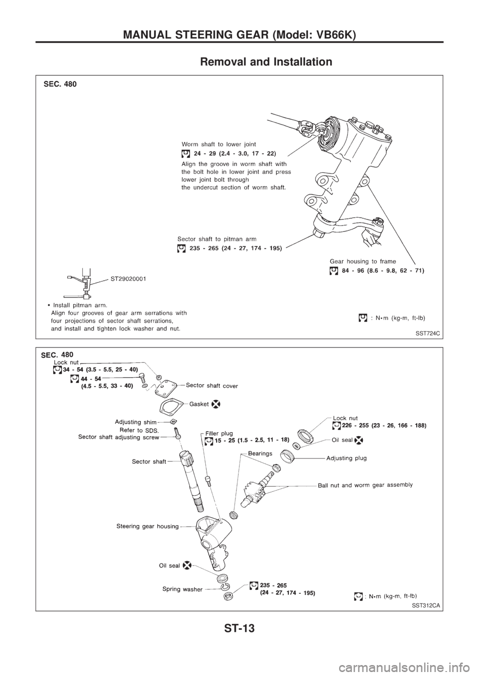 NISSAN PICK-UP 1998 Repair Manual Removal and Installation
SST724C
SST312CA
MANUAL STEERING GEAR (Model: VB66K)
ST-13 NISSAN PICK-UP 1998 Repair Manual Removal and Installation
SST724C
SST312CA
MANUAL STEERING GEAR (Model: VB66K)
ST-13