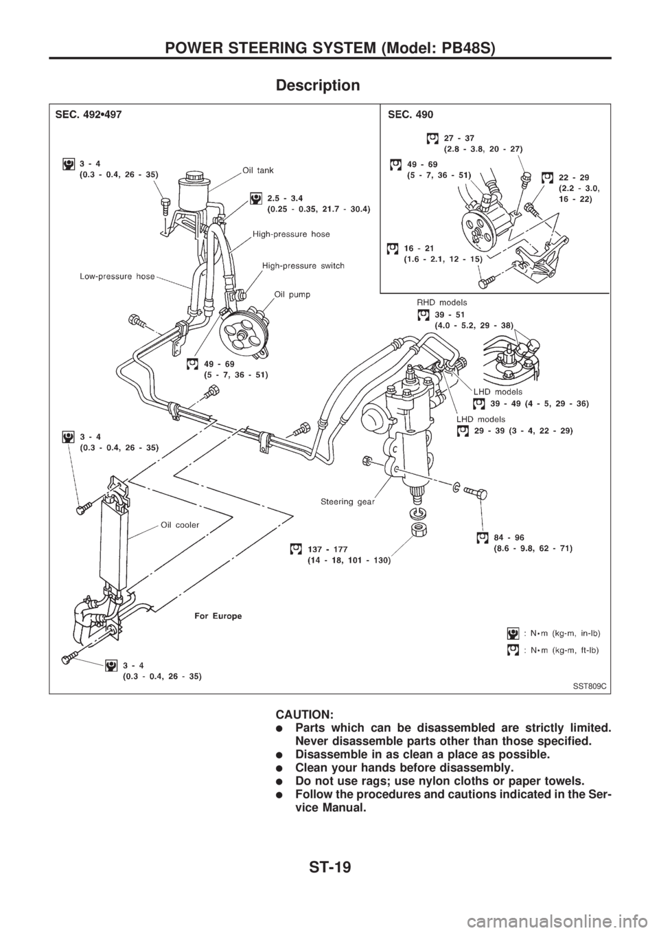 NISSAN PICK-UP 1998  Repair Manual Description
CAUTION:
lParts which can be disassembled are strictly limited.
Never disassemble parts other than those specified.
lDisassemble in as clean a place as possible.
lClean your hands before d