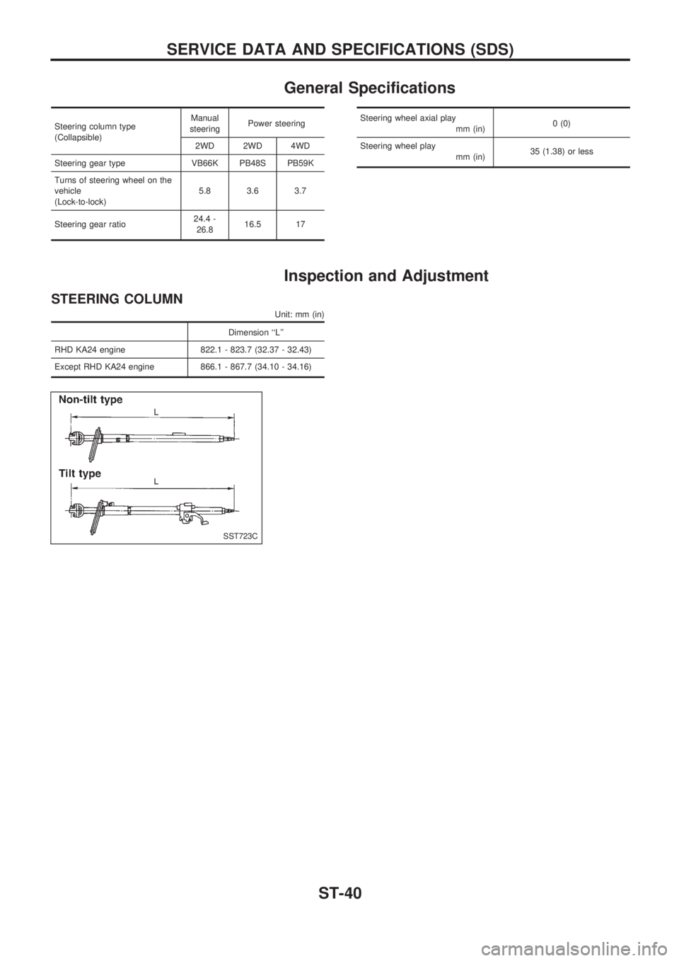NISSAN PICK-UP 1998 Repair Manual General Specifications
Steering column type
(Collapsible)Manual
steeringPower steering
2WD 2WD 4WD
Steering gear type VB66K PB48S PB59K
Turns of steering wheel on the
vehicle
(Lock-to-lock)5.8 3.6 3.7 NISSAN PICK-UP 1998 Repair Manual General Specifications
Steering column type
(Collapsible)Manual
steeringPower steering
2WD 2WD 4WD
Steering gear type VB66K PB48S PB59K
Turns of steering wheel on the
vehicle
(Lock-to-lock)5.8 3.6 3.7