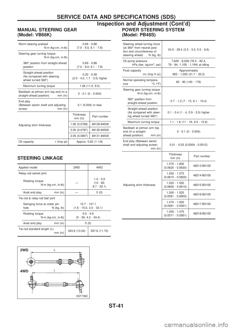 NISSAN PICK-UP 1998 Repair Manual MANUAL STEERING GEAR
(Model: VB66K)
Worm bearing preload
N´m (kg-cm, in-lb)0.69 - 0.88
(7.0 - 9.0, 6.1 - 7.8)
Steering gear turning torque
N´m (kg-cm, in-lb)
360É position from straight-ahead
posit NISSAN PICK-UP 1998 Repair Manual MANUAL STEERING GEAR
(Model: VB66K)
Worm bearing preload
N´m (kg-cm, in-lb)0.69 - 0.88
(7.0 - 9.0, 6.1 - 7.8)
Steering gear turning torque
N´m (kg-cm, in-lb)
360É position from straight-ahead
posit