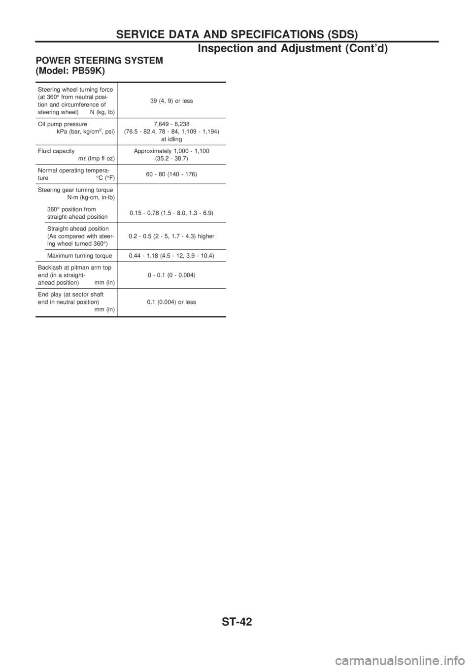 NISSAN PICK-UP 1998 Repair Manual POWER STEERING SYSTEM
(Model: PB59K)
Steering wheel turning force
(at 360É from neutral posi-
tion and circumference of
steering wheel) N (kg, lb)39 (4, 9) or less
Oil pump pressure
kPa (bar, kg/cm
2 NISSAN PICK-UP 1998 Repair Manual POWER STEERING SYSTEM
(Model: PB59K)
Steering wheel turning force
(at 360É from neutral posi-
tion and circumference of
steering wheel) N (kg, lb)39 (4, 9) or less
Oil pump pressure
kPa (bar, kg/cm
2