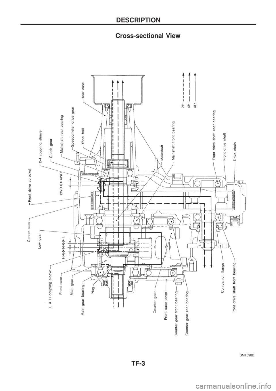 NISSAN PICK-UP 1998 Repair Manual Cross-sectional View
SMT598D
DESCRIPTION
TF-3 NISSAN PICK-UP 1998 Repair Manual Cross-sectional View
SMT598D
DESCRIPTION
TF-3