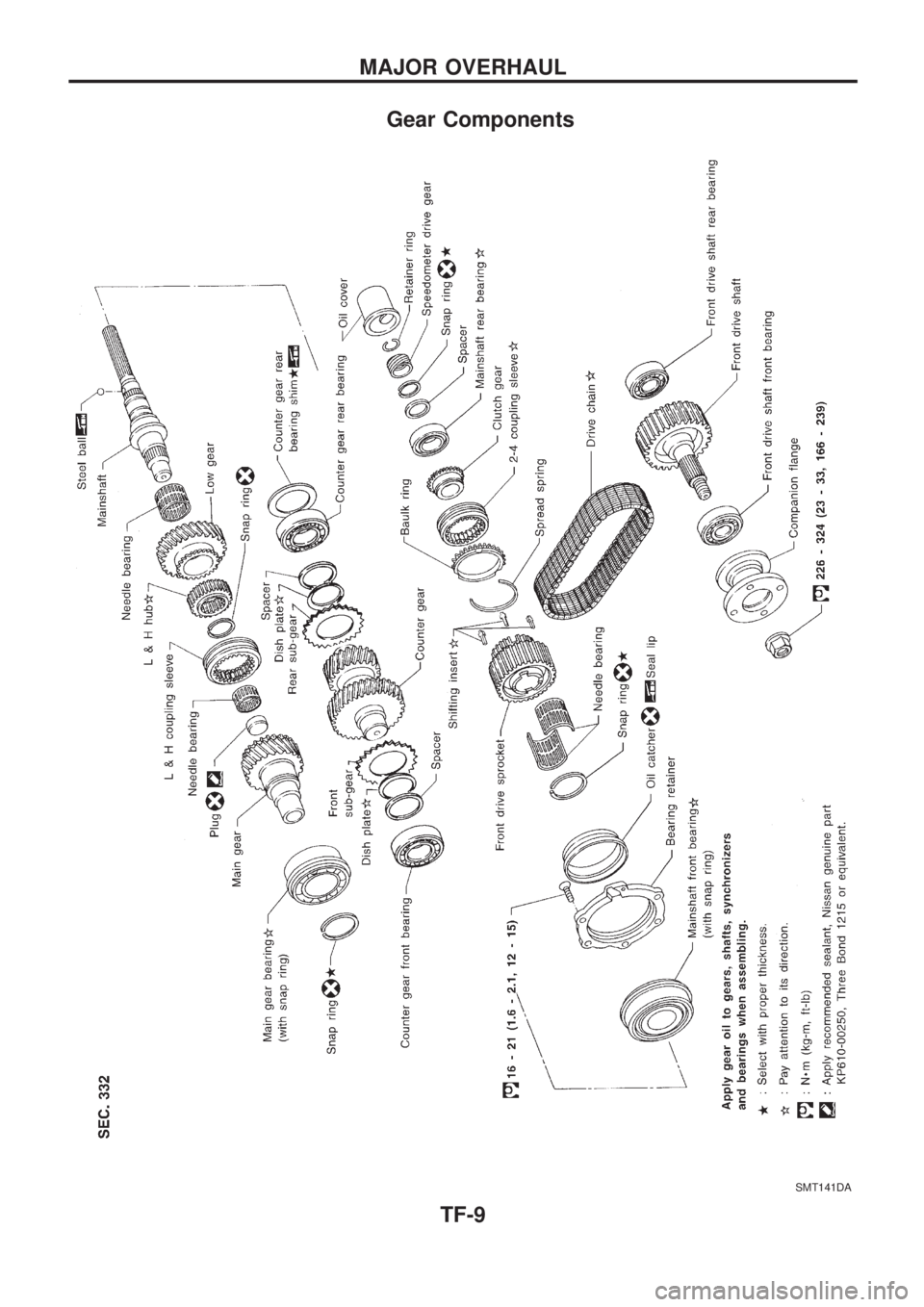 NISSAN PICK-UP 1998  Repair Manual Gear Components
SMT141DA
MAJOR OVERHAUL
TF-9 
