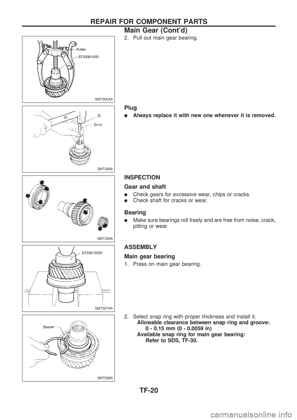 NISSAN PICK-UP 1998  Repair Manual 2. Pull out main gear bearing.
Plug
lAlways replace it with new one whenever it is removed.
INSPECTION
Gear and shaft
lCheck gears for excessive wear, chips or cracks.
lCheck shaft for cracks or wear.