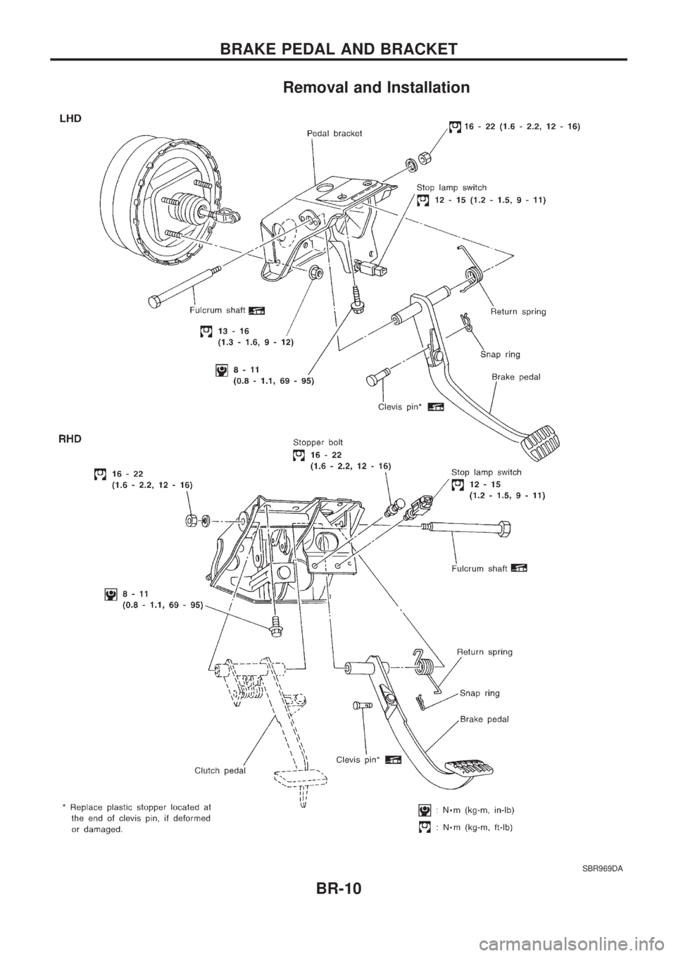 NISSAN PICK-UP 1998 User Guide Removal and Installation
SBR969DA
BRAKE PEDAL AND BRACKET
BR-10 