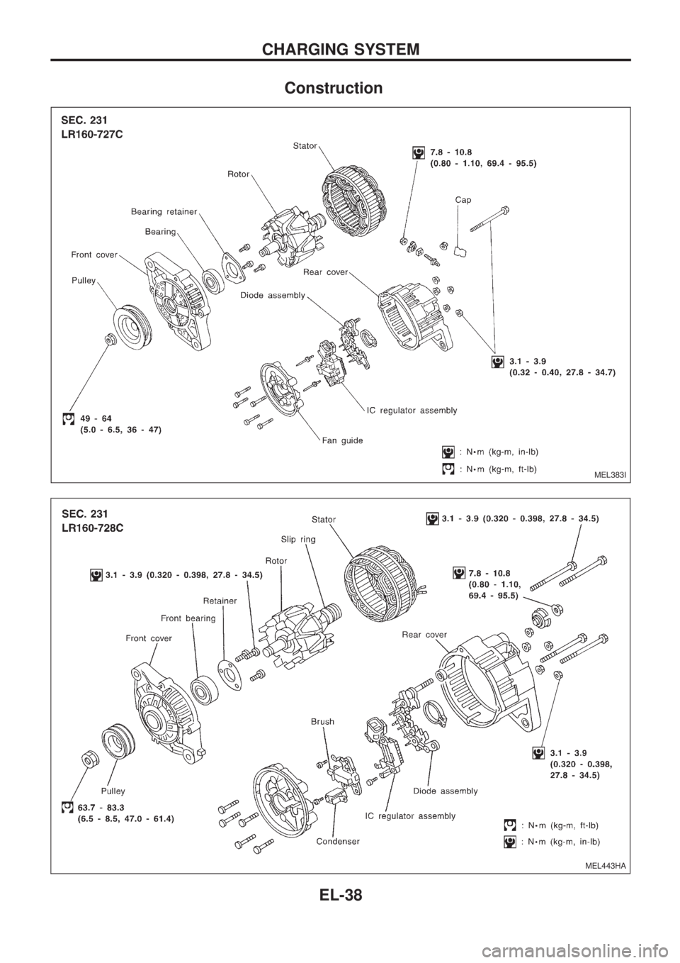 NISSAN PICK-UP 1998  Repair Manual Construction
MEL383I
MEL443HA
CHARGING SYSTEM
EL-38 