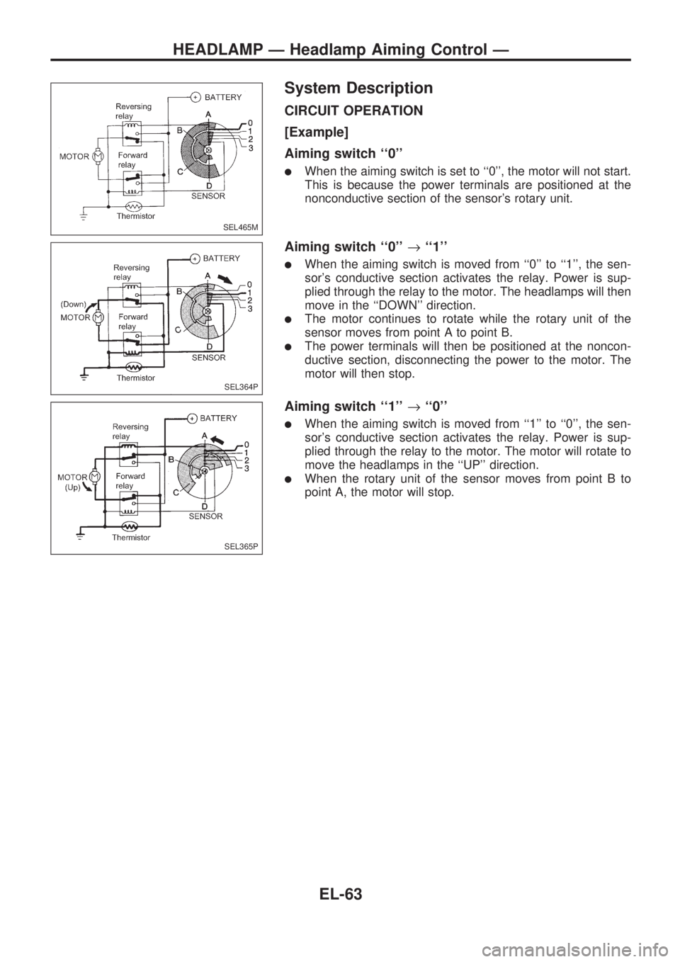 NISSAN PICK-UP 1998  Repair Manual System Description
CIRCUIT OPERATION
[Example]
Aiming switch ``0
lWhen the aiming switch is set to ``0, the motor will not start.
This is because the power terminals are positioned at the
noncondu