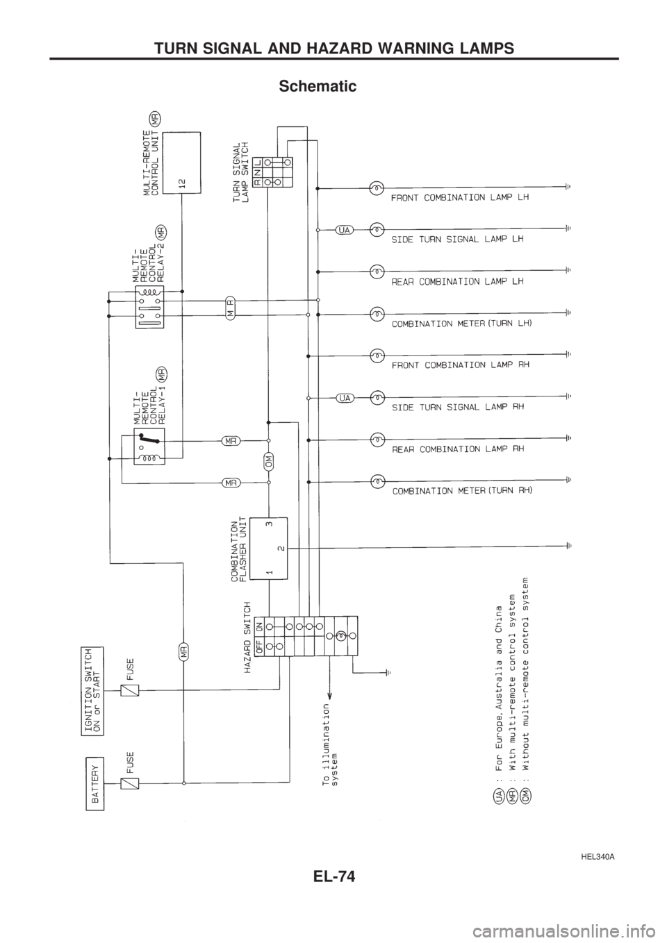 NISSAN PICK-UP 1998 Repair Manual Schematic
HEL340A
TURN SIGNAL AND HAZARD WARNING LAMPS
EL-74 NISSAN PICK-UP 1998 Repair Manual Schematic
HEL340A
TURN SIGNAL AND HAZARD WARNING LAMPS
EL-74