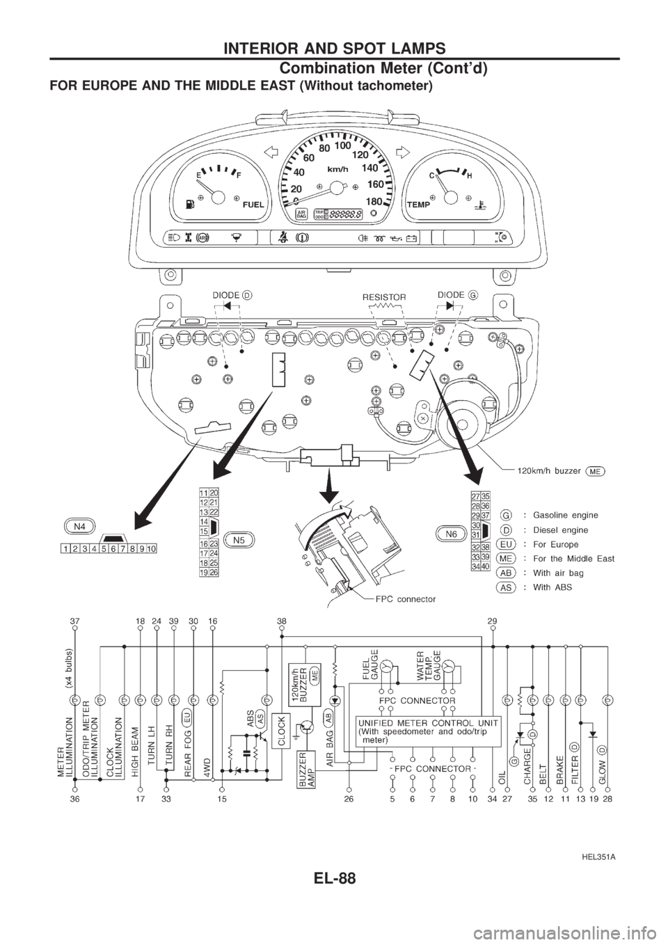 NISSAN PICK-UP 1998 Repair Manual FOR EUROPE AND THE MIDDLE EAST (Without tachometer)
HEL351A
INTERIOR AND SPOT LAMPS
Combination Meter (Contd)
EL-88 NISSAN PICK-UP 1998 Repair Manual FOR EUROPE AND THE MIDDLE EAST (Without tachometer)
HEL351A
INTERIOR AND SPOT LAMPS
Combination Meter (Contd)
EL-88
