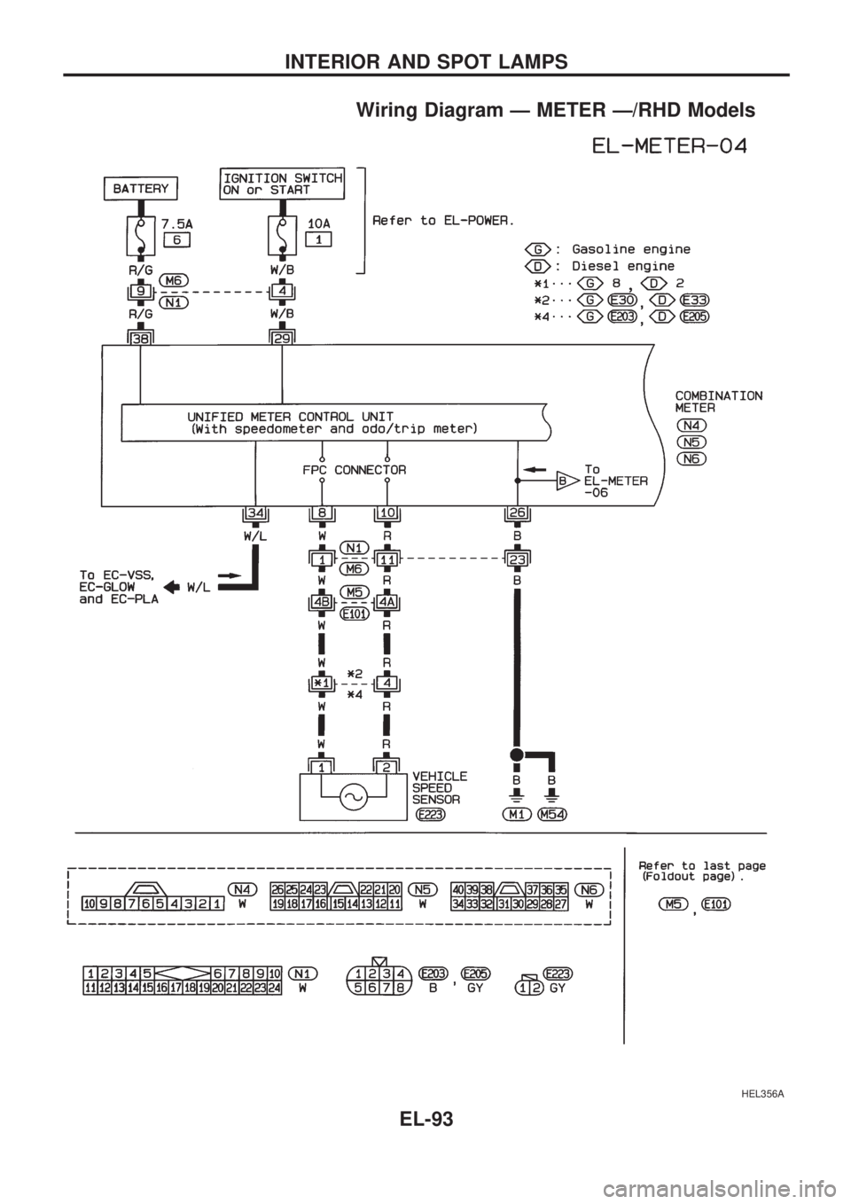 NISSAN PICK-UP 1998 Repair Manual Wiring Diagram Ð METER Ð/RHD Models
HEL356A
INTERIOR AND SPOT LAMPS
EL-93 NISSAN PICK-UP 1998 Repair Manual Wiring Diagram Ð METER Ð/RHD Models
HEL356A
INTERIOR AND SPOT LAMPS
EL-93