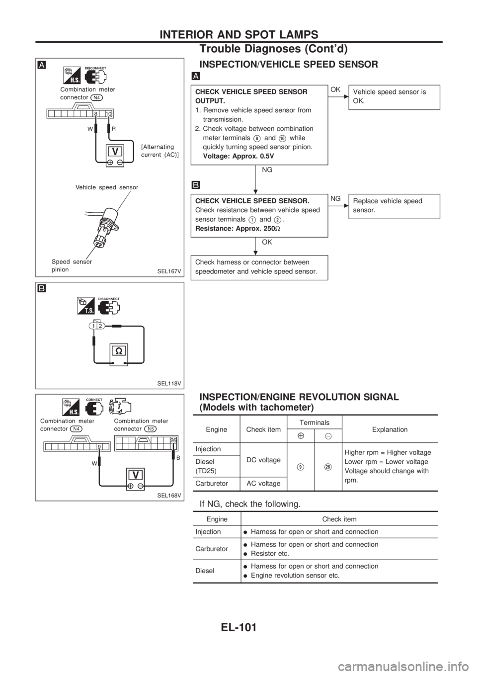 NISSAN PICK-UP 1998 Repair Manual INSPECTION/VEHICLE SPEED SENSOR
CHECK VEHICLE SPEED SENSOR
OUTPUT.
1. Remove vehicle speed sensor from
transmission.
2. Check voltage between combination
meter terminals
V8andV10while
quickly turning NISSAN PICK-UP 1998 Repair Manual INSPECTION/VEHICLE SPEED SENSOR
CHECK VEHICLE SPEED SENSOR
OUTPUT.
1. Remove vehicle speed sensor from
transmission.
2. Check voltage between combination
meter terminals
V8andV10while
quickly turning