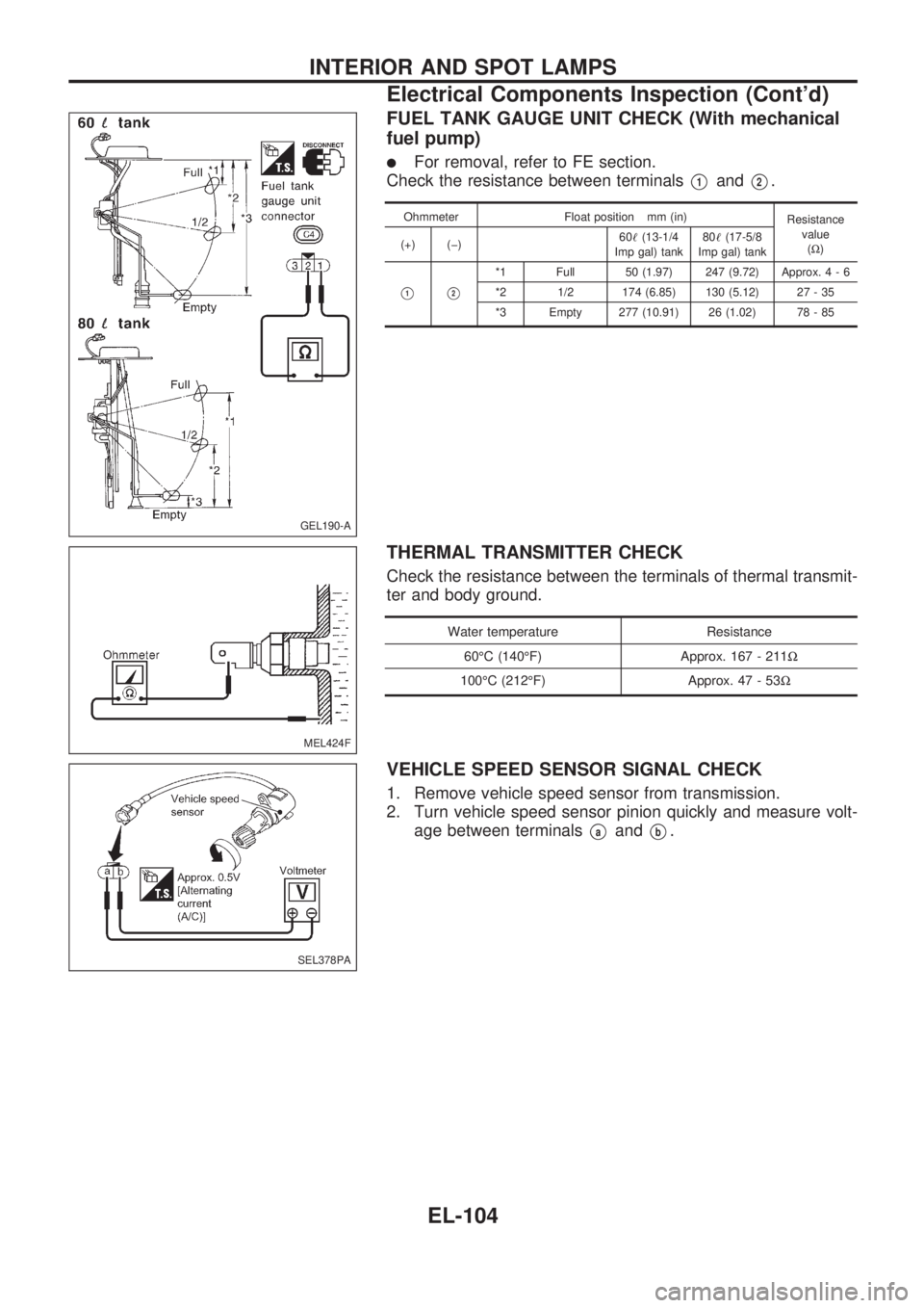 NISSAN PICK-UP 1998 Repair Manual FUEL TANK GAUGE UNIT CHECK (With mechanical
fuel pump)
lFor removal, refer to FE section.
Check the resistance between terminals
V1andV2.
Ohmmeter Float position mm (in)
Resistance
value
(W) (+) (þ)6 NISSAN PICK-UP 1998 Repair Manual FUEL TANK GAUGE UNIT CHECK (With mechanical
fuel pump)
lFor removal, refer to FE section.
Check the resistance between terminals
V1andV2.
Ohmmeter Float position mm (in)
Resistance
value
(W) (+) (þ)6