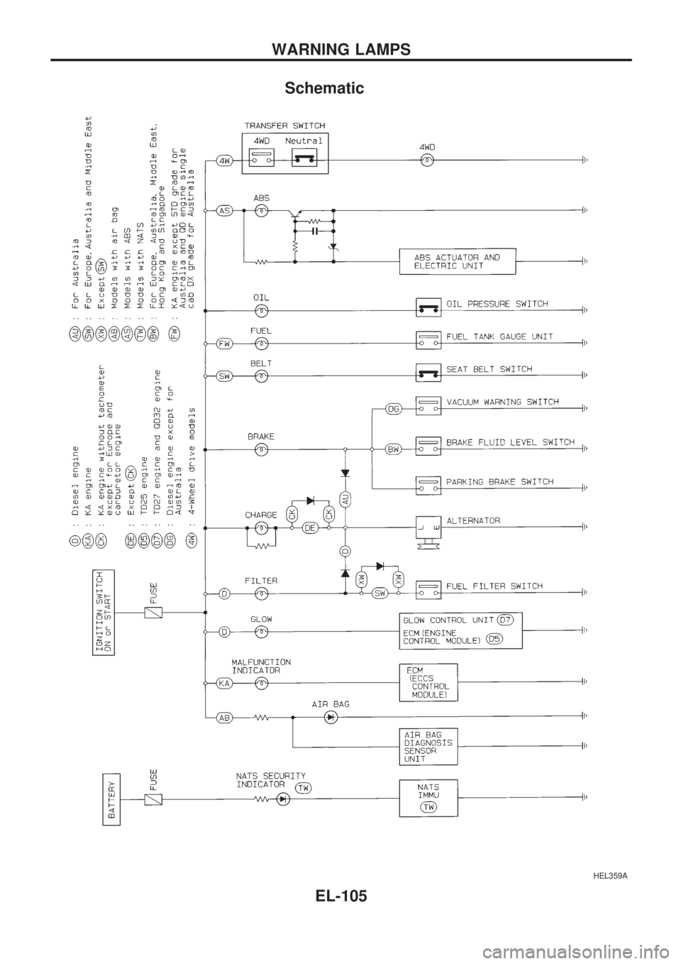 NISSAN PICK-UP 1998 Repair Manual Schematic
HEL359A
WARNING LAMPS
EL-105 NISSAN PICK-UP 1998 Repair Manual Schematic
HEL359A
WARNING LAMPS
EL-105