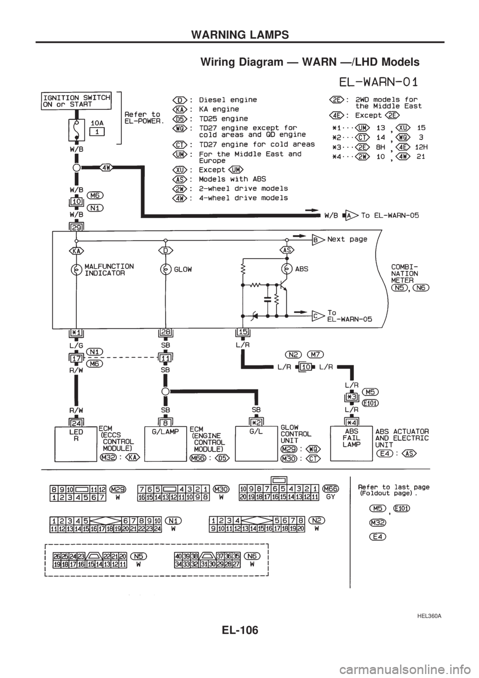 NISSAN PICK-UP 1998 Repair Manual Wiring Diagram Ð WARN Ð/LHD Models
HEL360A
WARNING LAMPS
EL-106 NISSAN PICK-UP 1998 Repair Manual Wiring Diagram Ð WARN Ð/LHD Models
HEL360A
WARNING LAMPS
EL-106