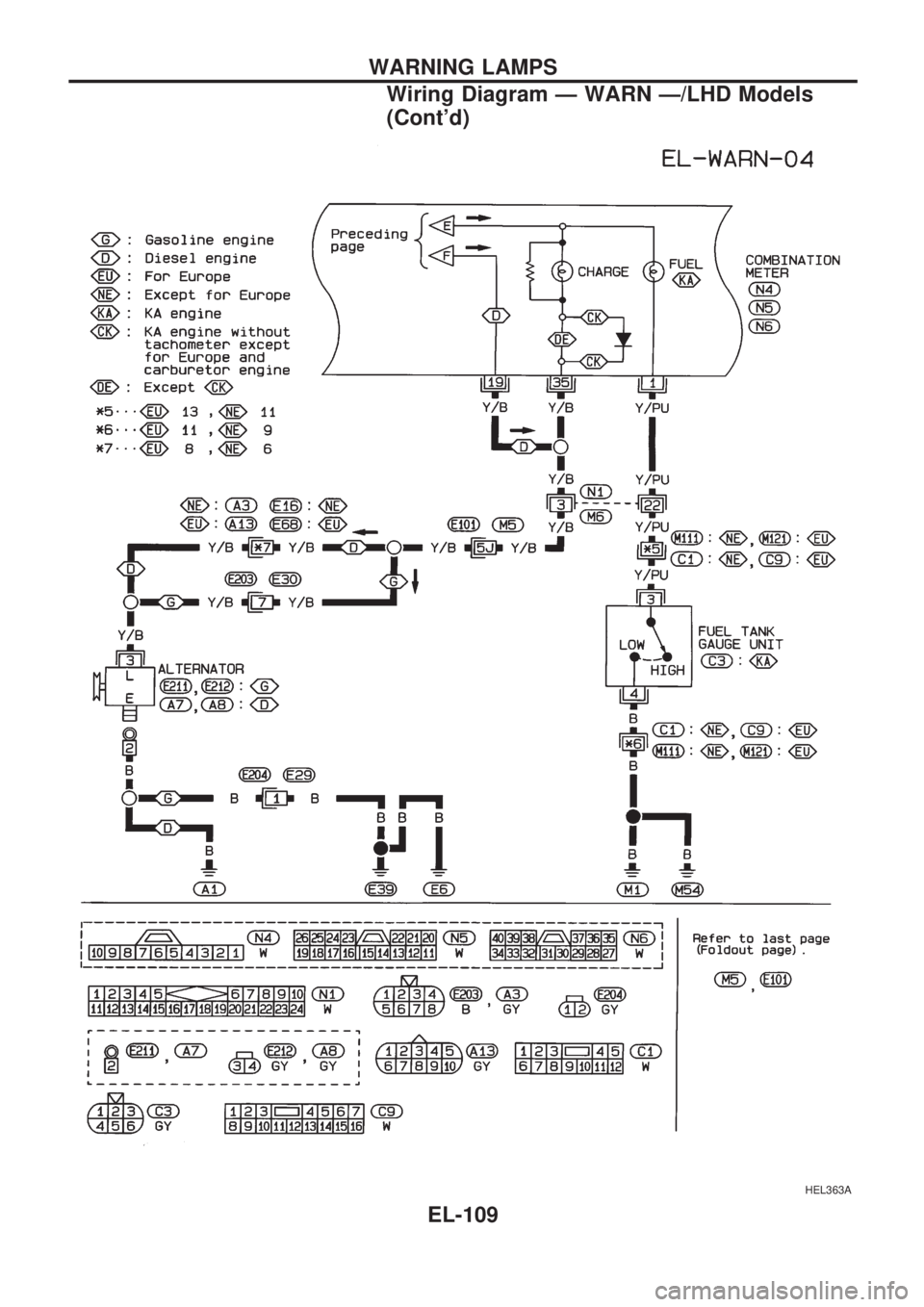 NISSAN PICK-UP 1998 Repair Manual HEL363A
WARNING LAMPS
Wiring Diagram Ð WARN Ð/LHD Models
(Contd)
EL-109 NISSAN PICK-UP 1998 Repair Manual HEL363A
WARNING LAMPS
Wiring Diagram Ð WARN Ð/LHD Models
(Contd)
EL-109