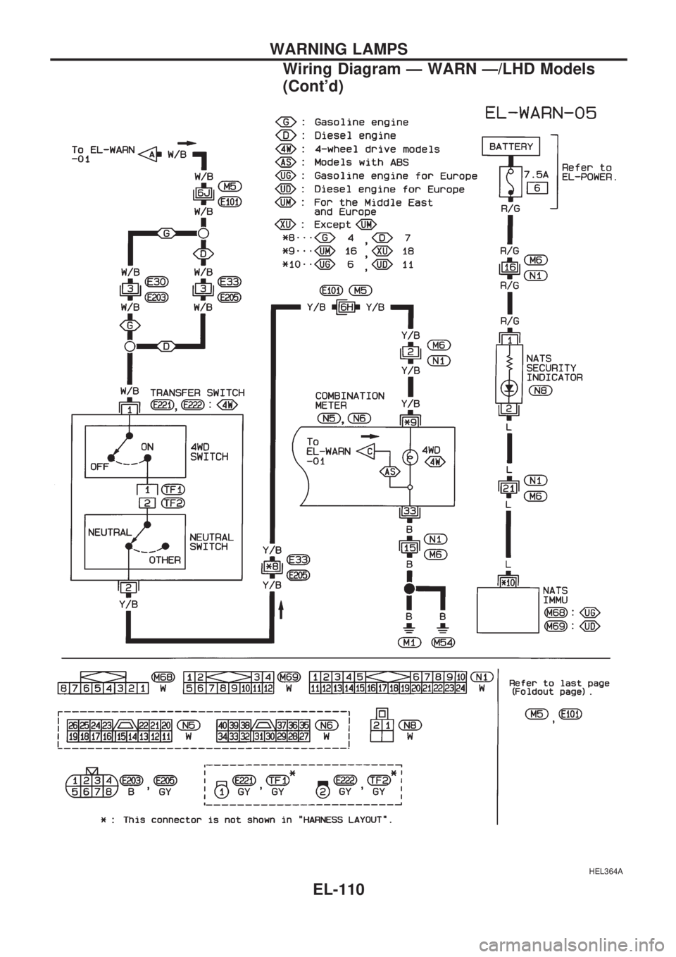NISSAN PICK-UP 1998 Repair Manual HEL364A
WARNING LAMPS
Wiring Diagram Ð WARN Ð/LHD Models
(Contd)
EL-110 NISSAN PICK-UP 1998 Repair Manual HEL364A
WARNING LAMPS
Wiring Diagram Ð WARN Ð/LHD Models
(Contd)
EL-110