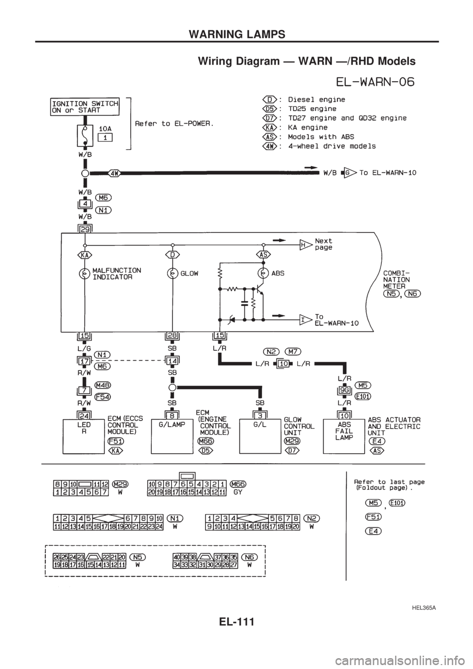 NISSAN PICK-UP 1998 Repair Manual Wiring Diagram Ð WARN Ð/RHD Models
HEL365A
WARNING LAMPS
EL-111 NISSAN PICK-UP 1998 Repair Manual Wiring Diagram Ð WARN Ð/RHD Models
HEL365A
WARNING LAMPS
EL-111