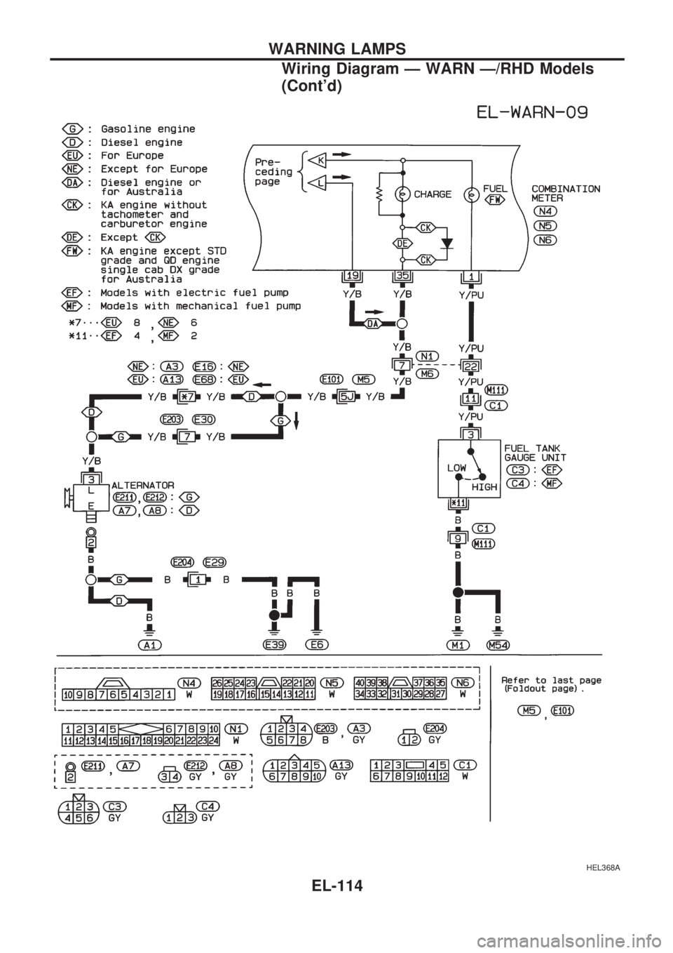 NISSAN PICK-UP 1998  Repair Manual HEL368A
WARNING LAMPS
Wiring Diagram Ð WARN Ð/RHD Models
(Contd)
EL-114 