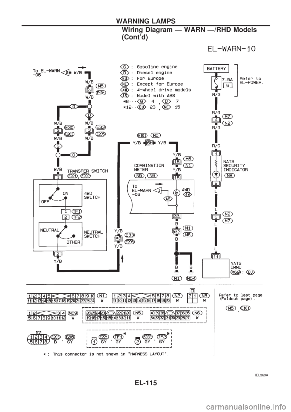 NISSAN PICK-UP 1998  Repair Manual HEL369A
WARNING LAMPS
Wiring Diagram Ð WARN Ð/RHD Models
(Contd)
EL-115 