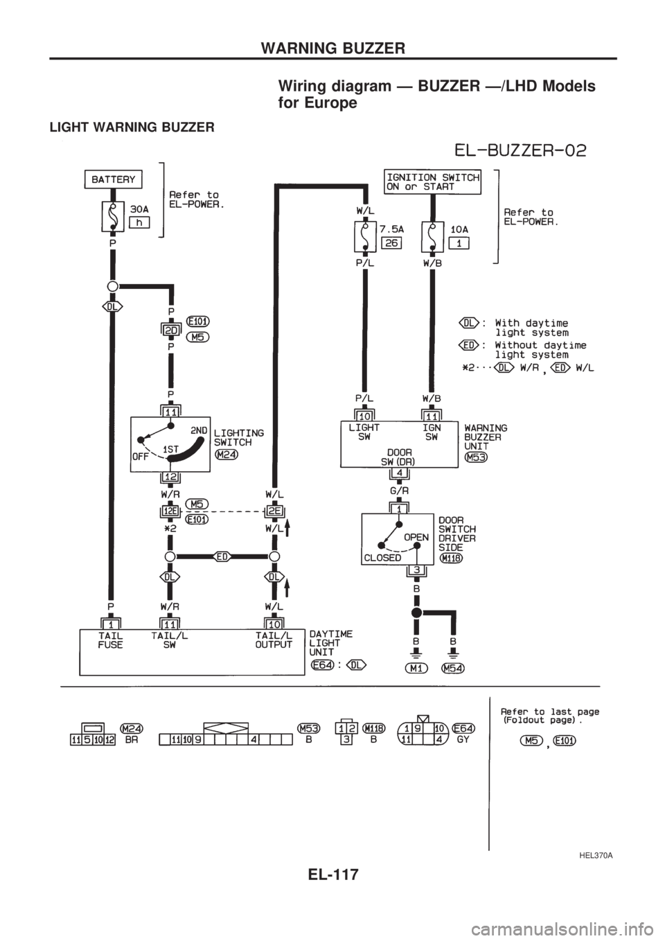 NISSAN PICK-UP 1998  Repair Manual Wiring diagram Ð BUZZER Ð/LHD Models
for Europe
LIGHT WARNING BUZZER
HEL370A
WARNING BUZZER
EL-117 