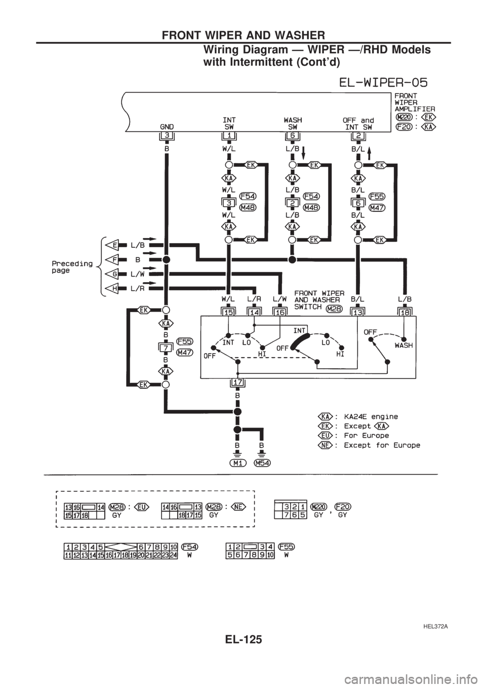 NISSAN PICK-UP 1998  Repair Manual HEL372A
FRONT WIPER AND WASHER
Wiring Diagram Ð WIPER Ð/RHD Models
with Intermittent (Contd)
EL-125 