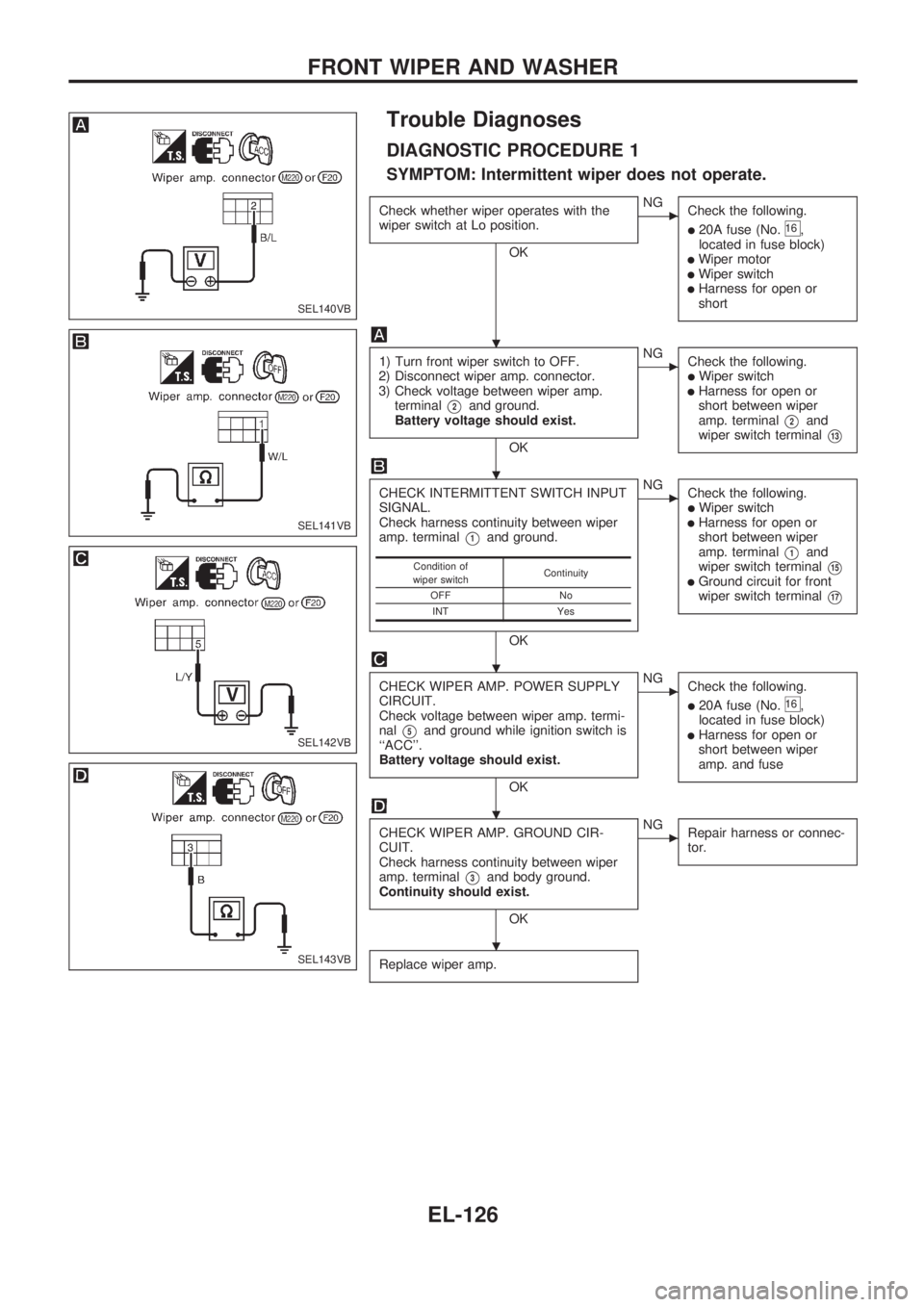 NISSAN PICK-UP 1998 Repair Manual Trouble Diagnoses
DIAGNOSTIC PROCEDURE 1
SYMPTOM: Intermittent wiper does not operate.
Check whether wiper operates with the
wiper switch at Lo position.
OK
cNG
Check the following.
l20A fuse (No.16,
NISSAN PICK-UP 1998 Repair Manual Trouble Diagnoses
DIAGNOSTIC PROCEDURE 1
SYMPTOM: Intermittent wiper does not operate.
Check whether wiper operates with the
wiper switch at Lo position.
OK
cNG
Check the following.
l20A fuse (No.16,