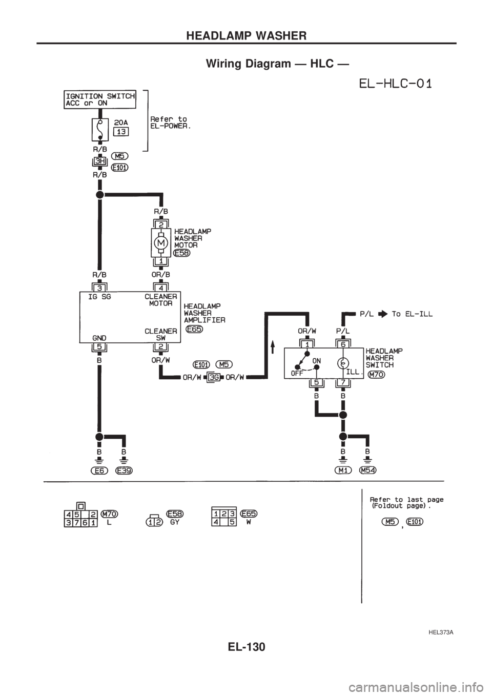 NISSAN PICK-UP 1998  Repair Manual Wiring Diagram Ð HLC Ð
HEL373A
HEADLAMP WASHER
EL-130 
