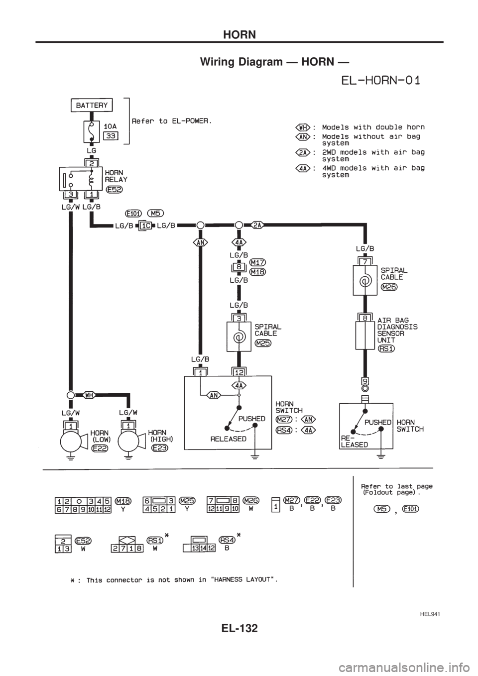 NISSAN PICK-UP 1998  Repair Manual Wiring Diagram Ð HORN Ð
HEL941
HORN
EL-132 