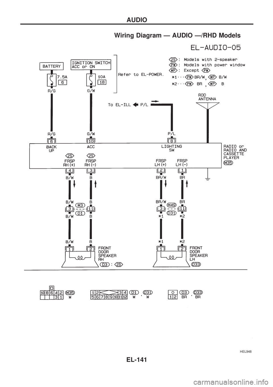 NISSAN PICK-UP 1998  Repair Manual Wiring Diagram Ð AUDIO Ð/RHD Models
HEL948
AUDIO
EL-141 