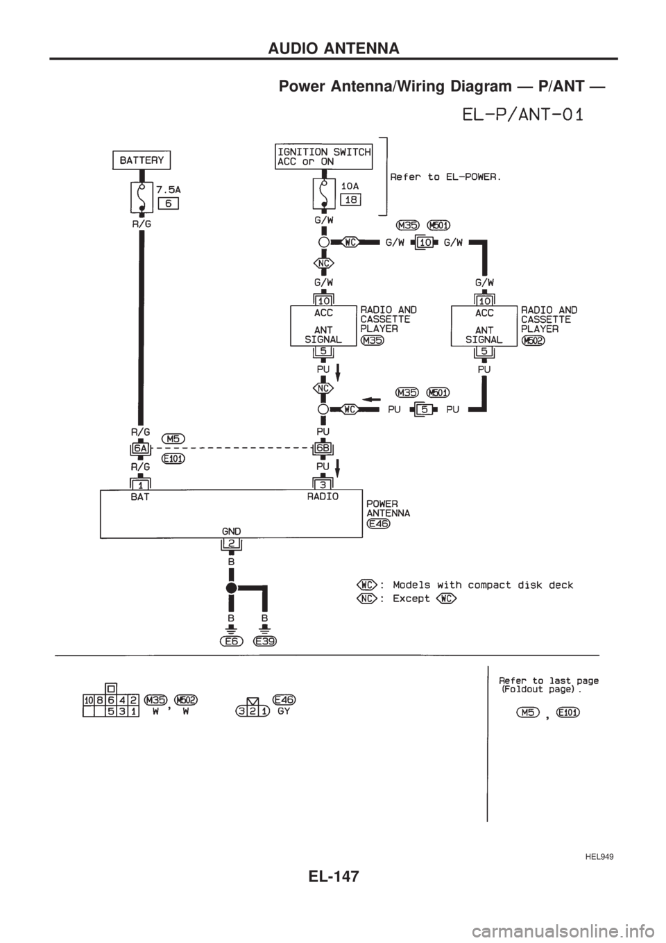 NISSAN PICK-UP 1998 Repair Manual Power Antenna/Wiring Diagram Ð P/ANT Ð
HEL949
AUDIO ANTENNA
EL-147 NISSAN PICK-UP 1998 Repair Manual Power Antenna/Wiring Diagram Ð P/ANT Ð
HEL949
AUDIO ANTENNA
EL-147