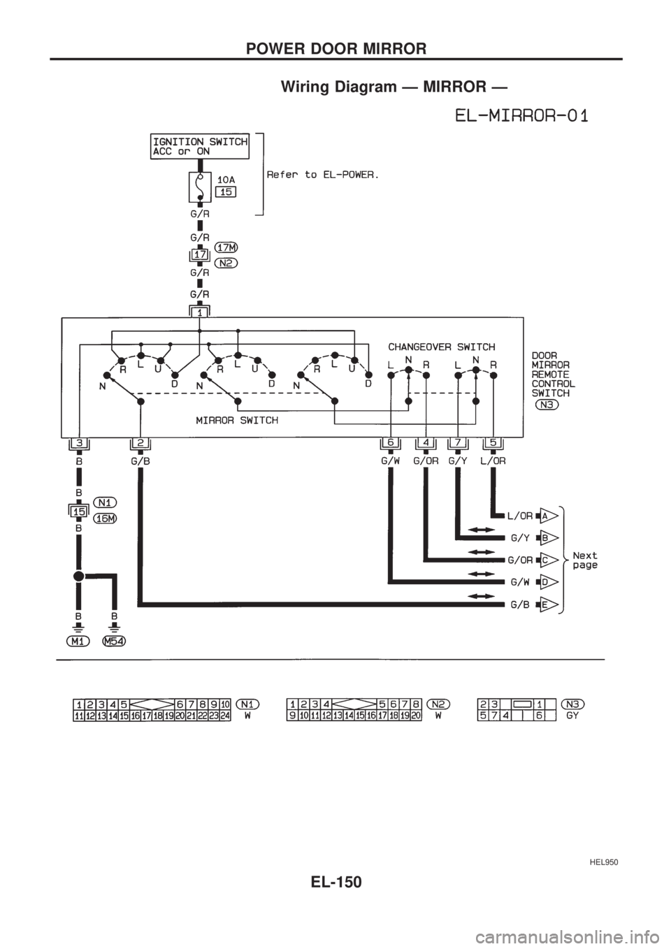 NISSAN PICK-UP 1998 Repair Manual Wiring Diagram Ð MIRROR Ð
HEL950
POWER DOOR MIRROR
EL-150 NISSAN PICK-UP 1998 Repair Manual Wiring Diagram Ð MIRROR Ð
HEL950
POWER DOOR MIRROR
EL-150