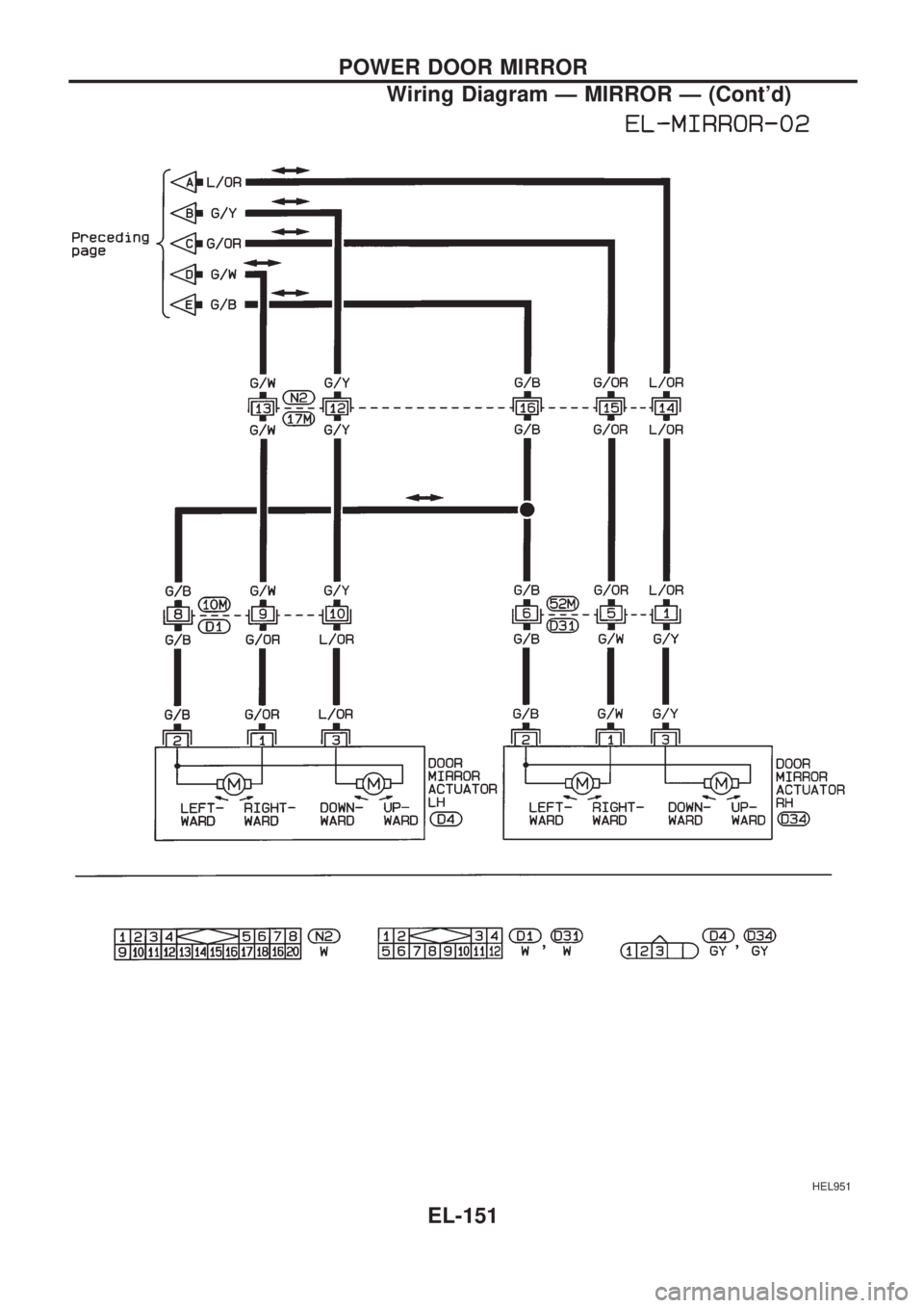 NISSAN PICK-UP 1998 Repair Manual HEL951
POWER DOOR MIRROR
Wiring Diagram Ð MIRROR Ð (Contd)
EL-151 NISSAN PICK-UP 1998 Repair Manual HEL951
POWER DOOR MIRROR
Wiring Diagram Ð MIRROR Ð (Contd)
EL-151