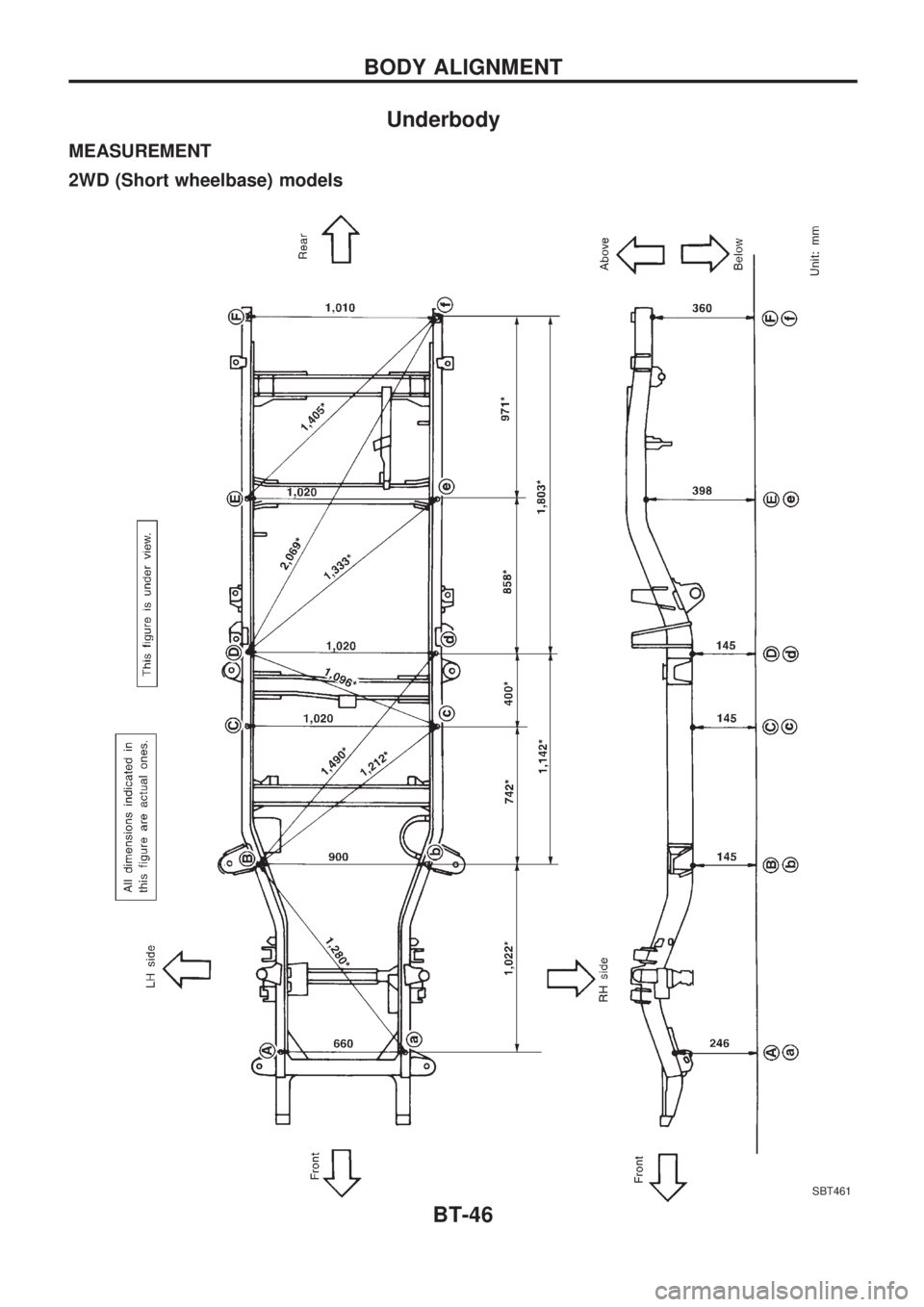 NISSAN PICK-UP 1998 Repair Manual Underbody
MEASUREMENT
2WD (Short wheelbase) models
SBT461
BODY ALIGNMENT
BT-46 NISSAN PICK-UP 1998 Repair Manual Underbody
MEASUREMENT
2WD (Short wheelbase) models
SBT461
BODY ALIGNMENT
BT-46