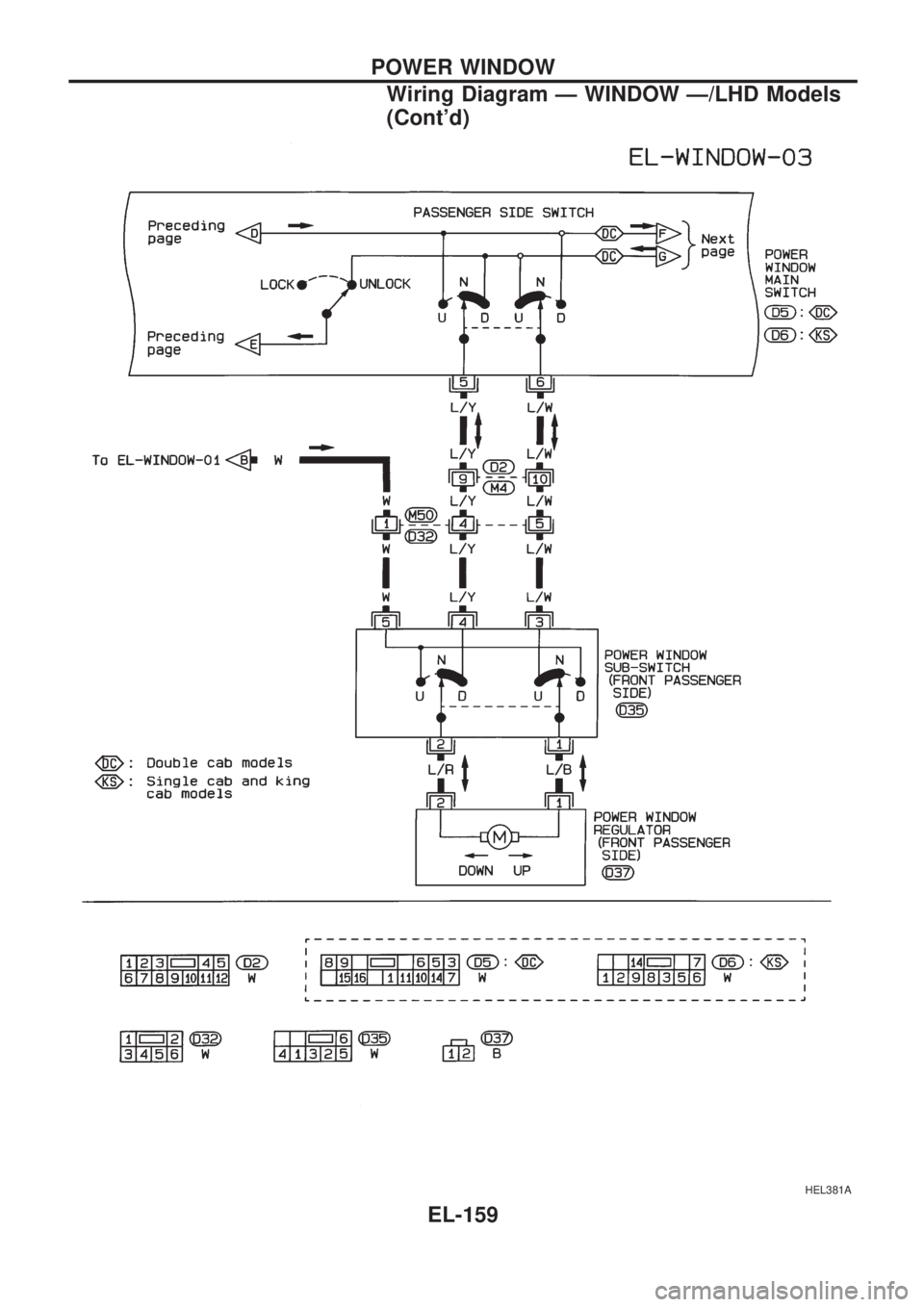 NISSAN PICK-UP 1998  Repair Manual HEL381A
POWER WINDOW
Wiring Diagram Ð WINDOW Ð/LHD Models
(Contd)
EL-159 