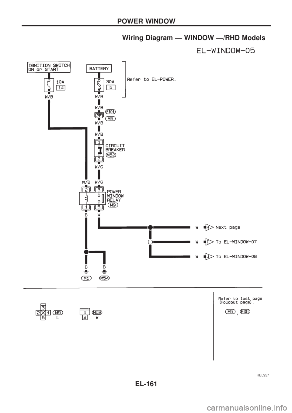 NISSAN PICK-UP 1998  Repair Manual Wiring Diagram Ð WINDOW Ð/RHD Models
HEL957
POWER WINDOW
EL-161 