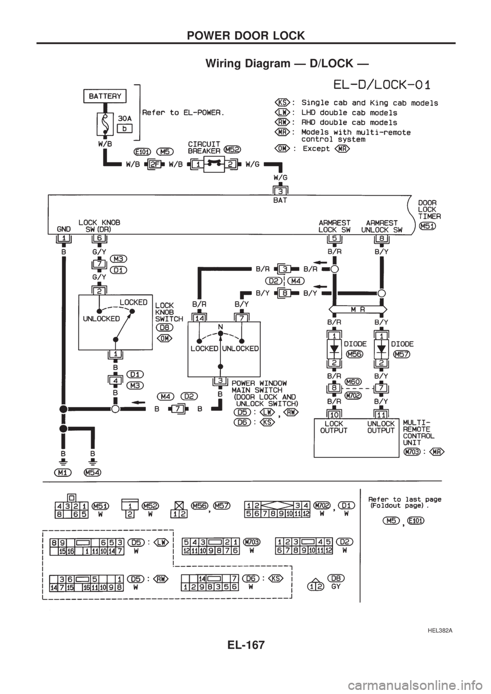 NISSAN PICK-UP 1998  Repair Manual Wiring Diagram Ð D/LOCK Ð
HEL382A
POWER DOOR LOCK
EL-167 