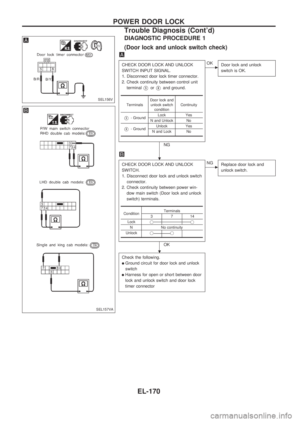 NISSAN PICK-UP 1998  Repair Manual DIAGNOSTIC PROCEDURE 1
(Door lock and unlock switch check)
CHECK DOOR LOCK AND UNLOCK
SWITCH INPUT SIGNAL.
1. Disconnect door lock timer connector.
2. Check continuity between control unit
terminal
V5