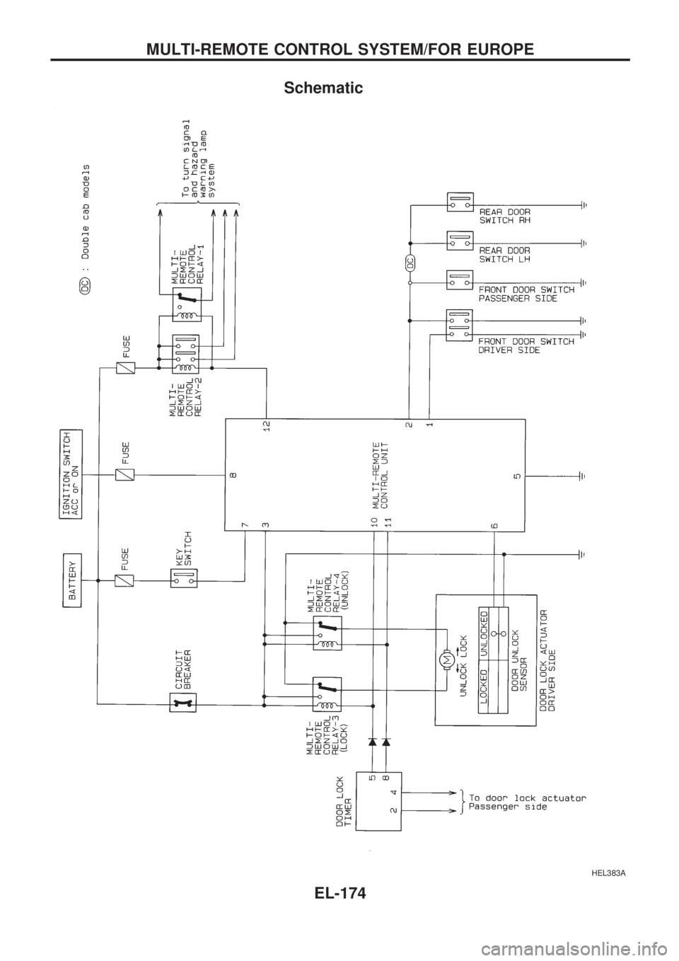 NISSAN PICK-UP 1998 Repair Manual Schematic
HEL383A
MULTI-REMOTE CONTROL SYSTEM/FOR EUROPE
EL-174 NISSAN PICK-UP 1998 Repair Manual Schematic
HEL383A
MULTI-REMOTE CONTROL SYSTEM/FOR EUROPE
EL-174