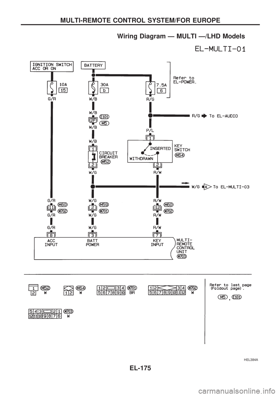 NISSAN PICK-UP 1998 Repair Manual Wiring Diagram Ð MULTI Ð/LHD Models
HEL384A
MULTI-REMOTE CONTROL SYSTEM/FOR EUROPE
EL-175 NISSAN PICK-UP 1998 Repair Manual Wiring Diagram Ð MULTI Ð/LHD Models
HEL384A
MULTI-REMOTE CONTROL SYSTEM/FOR EUROPE
EL-175