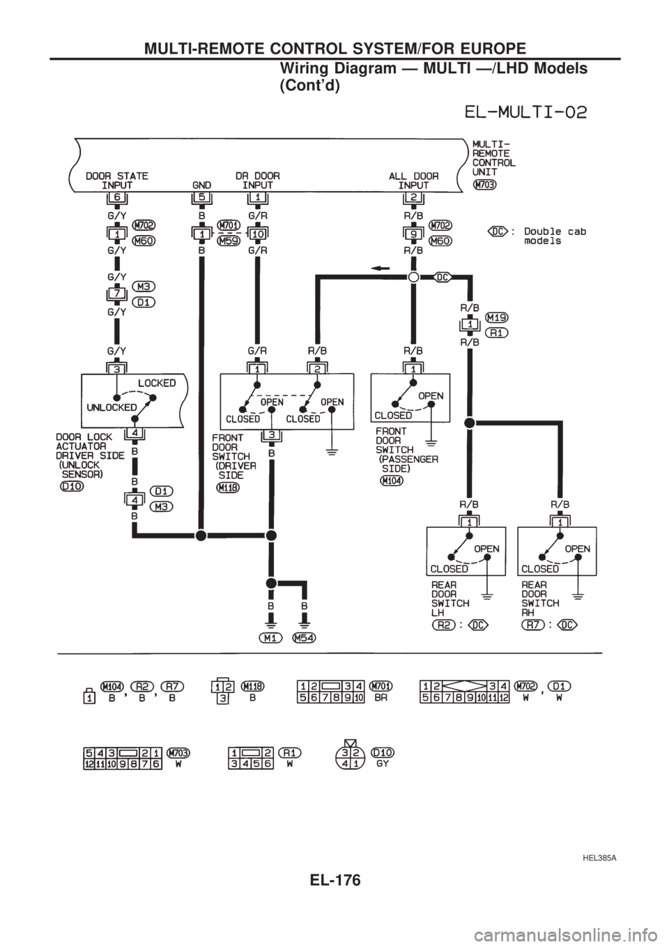 NISSAN PICK-UP 1998 Repair Manual HEL385A
MULTI-REMOTE CONTROL SYSTEM/FOR EUROPE
Wiring Diagram Ð MULTI Ð/LHD Models
(Contd)
EL-176 NISSAN PICK-UP 1998 Repair Manual HEL385A
MULTI-REMOTE CONTROL SYSTEM/FOR EUROPE
Wiring Diagram Ð MULTI Ð/LHD Models
(Contd)
EL-176