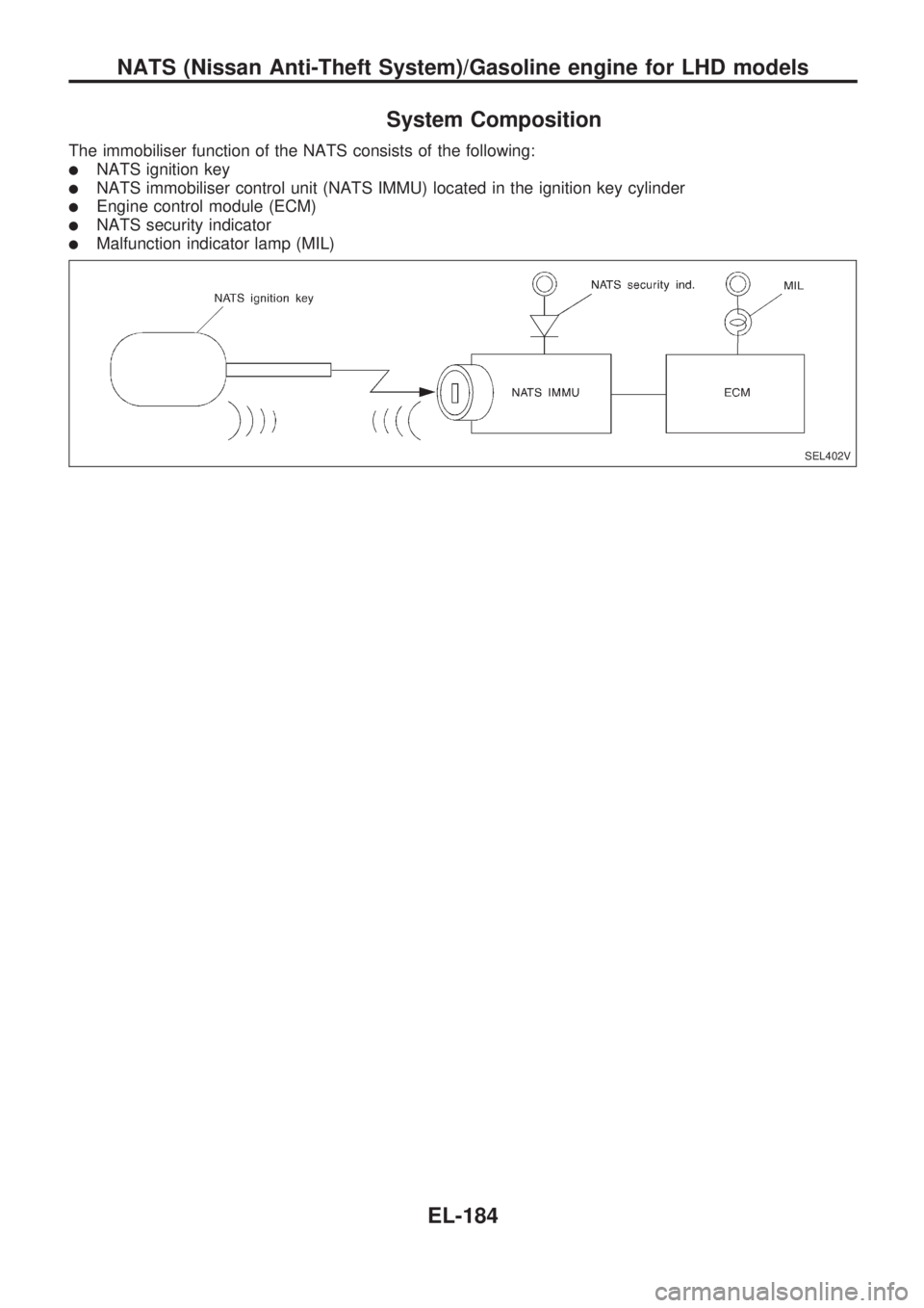 NISSAN PICK-UP 1998  Repair Manual System Composition
The immobiliser function of the NATS consists of the following:
lNATS ignition key
lNATS immobiliser control unit (NATS IMMU) located in the ignition key cylinder
lEngine control mo