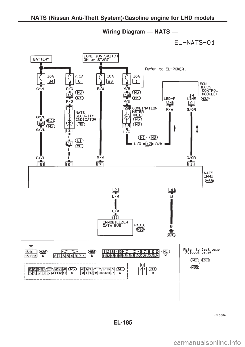 NISSAN PICK-UP 1998  Repair Manual Wiring Diagram Ð NATS Ð
HEL388A
NATS (Nissan Anti-Theft System)/Gasoline engine for LHD models
EL-185 