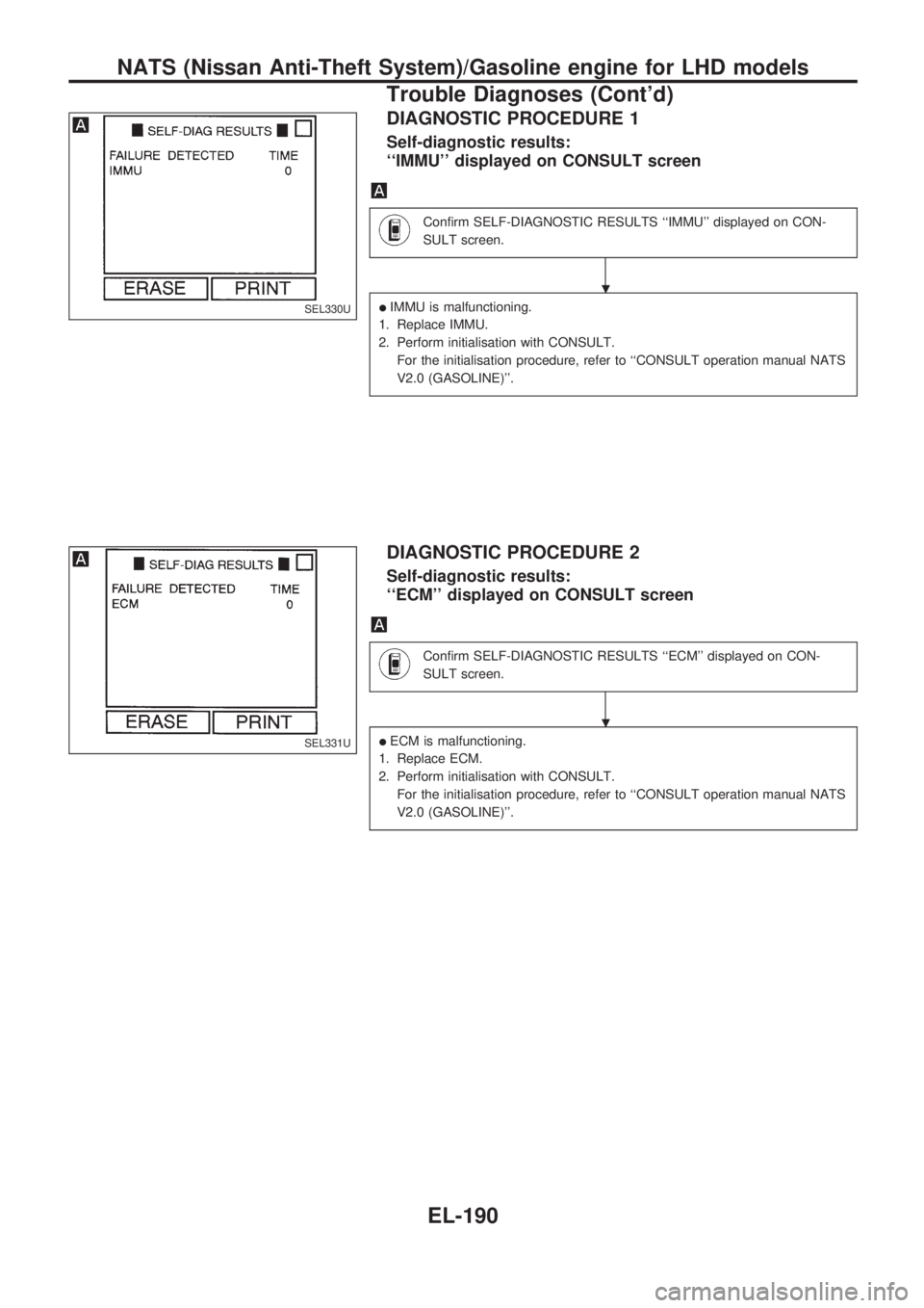 NISSAN PICK-UP 1998  Repair Manual DIAGNOSTIC PROCEDURE 1
Self-diagnostic results:
``IMMU displayed on CONSULT screen
Confirm SELF-DIAGNOSTIC RESULTS ``IMMU displayed on CON-
SULT screen.
lIMMU is malfunctioning.
1. Replace IMMU.
2