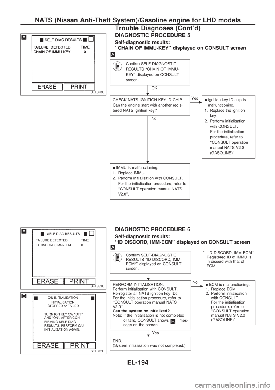 NISSAN PICK-UP 1998 Repair Manual DIAGNOSTIC PROCEDURE 5
Self-diagnostic results:
``CHAIN OF IMMU-KEY displayed on CONSULT screen
Confirm SELF-DIAGNOSTIC
RESULTS ``CHAIN OF IMMU-
KEY displayed on CONSULT
screen.
OK
CHECK NATS IGNI NISSAN PICK-UP 1998 Repair Manual DIAGNOSTIC PROCEDURE 5
Self-diagnostic results:
``CHAIN OF IMMU-KEY displayed on CONSULT screen
Confirm SELF-DIAGNOSTIC
RESULTS ``CHAIN OF IMMU-
KEY displayed on CONSULT
screen.
OK
CHECK NATS IGNI