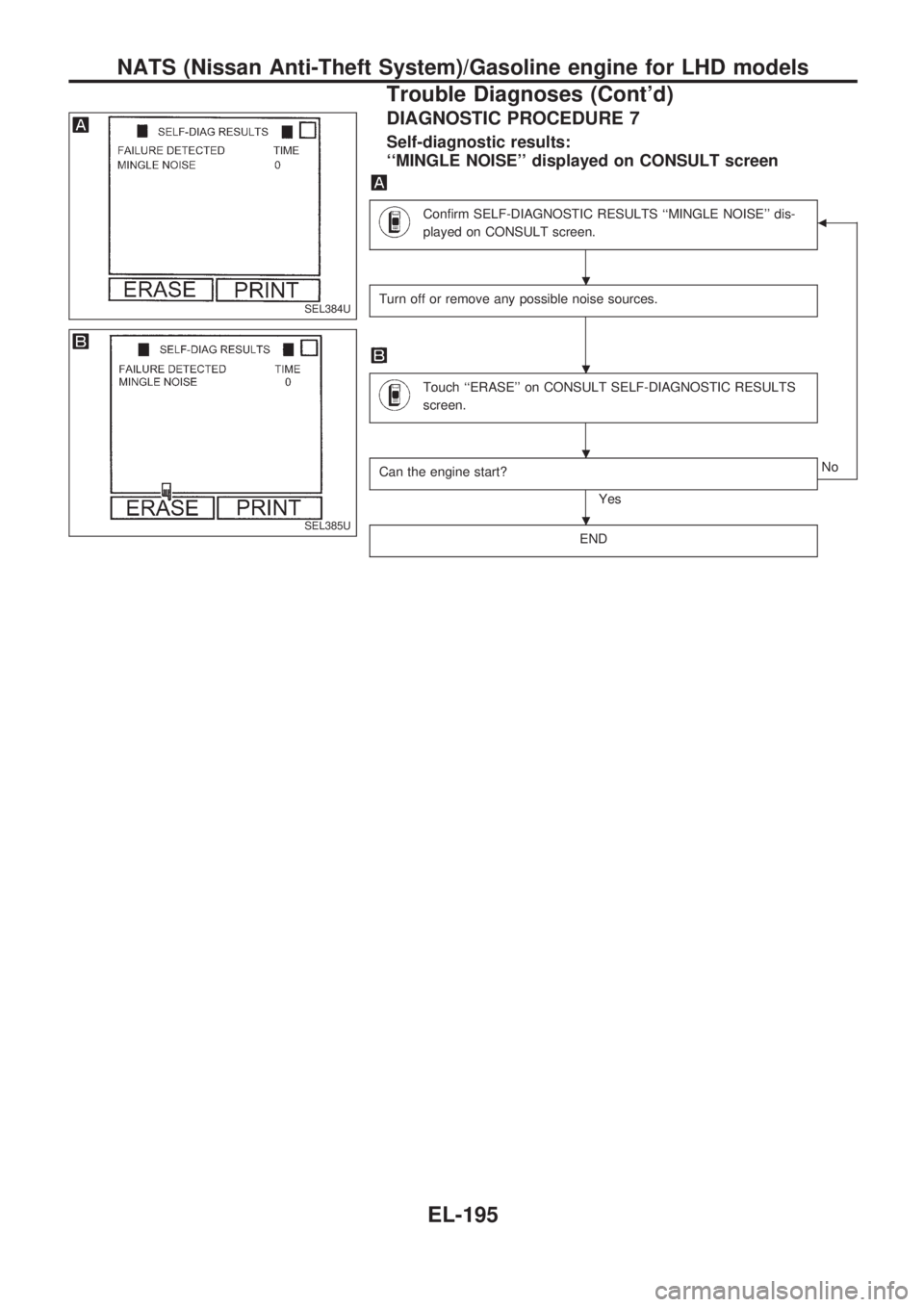 NISSAN PICK-UP 1998 Repair Manual DIAGNOSTIC PROCEDURE 7
Self-diagnostic results:
``MINGLE NOISE displayed on CONSULT screen
Confirm SELF-DIAGNOSTIC RESULTS ``MINGLE NOISE dis-
played on CONSULT screen.b
Turn off or remove any pos NISSAN PICK-UP 1998 Repair Manual DIAGNOSTIC PROCEDURE 7
Self-diagnostic results:
``MINGLE NOISE displayed on CONSULT screen
Confirm SELF-DIAGNOSTIC RESULTS ``MINGLE NOISE dis-
played on CONSULT screen.b
Turn off or remove any pos