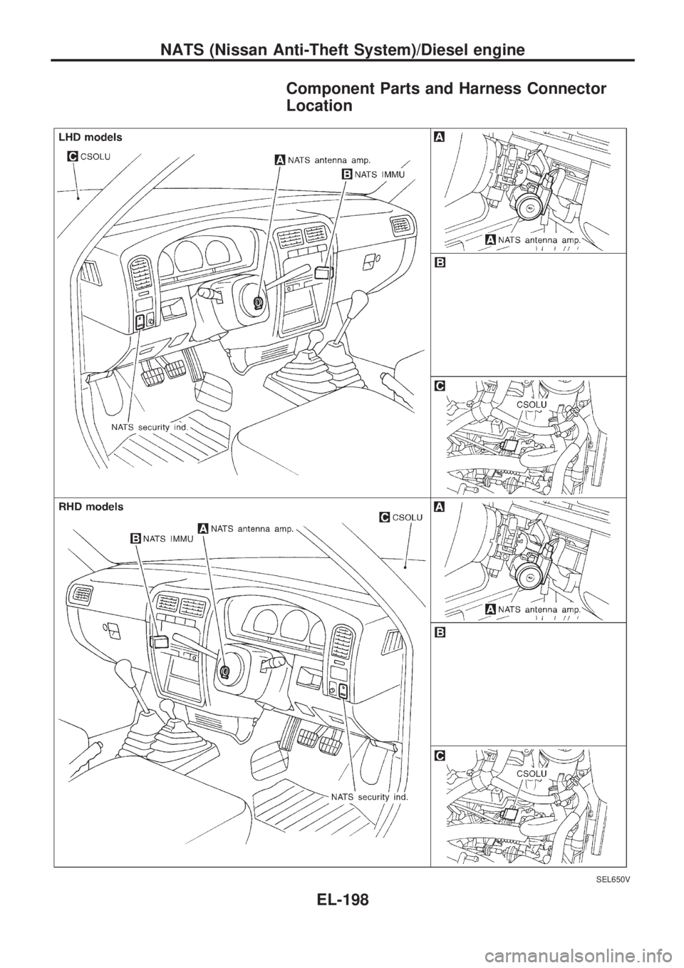 NISSAN PICK-UP 1998 Repair Manual Component Parts and Harness Connector
Location
SEL650V
NATS (Nissan Anti-Theft System)/Diesel engine
EL-198 NISSAN PICK-UP 1998 Repair Manual Component Parts and Harness Connector
Location
SEL650V
NATS (Nissan Anti-Theft System)/Diesel engine
EL-198